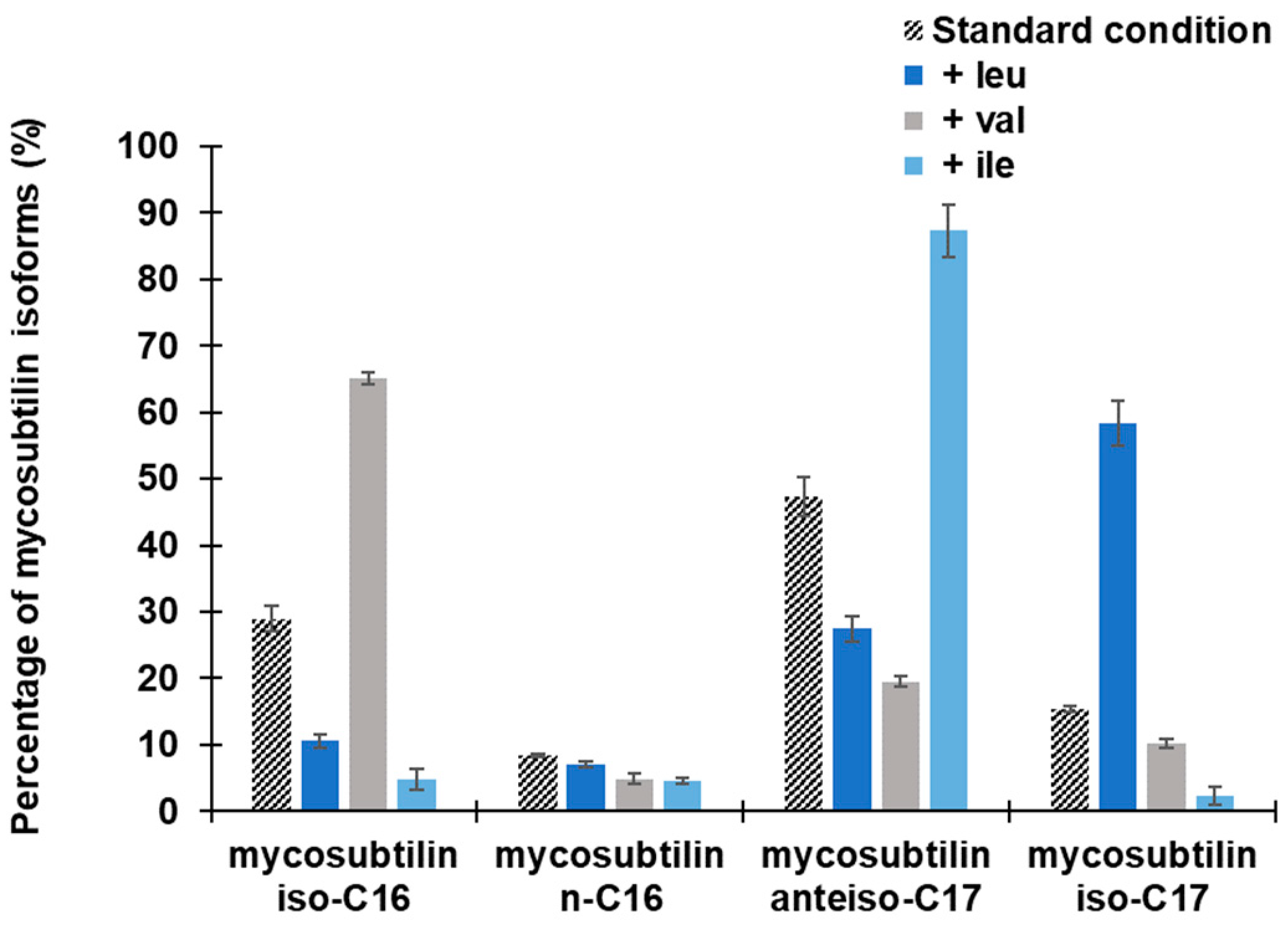 Metabolites 12 00107 g003 Metabolites 12 00107 g003