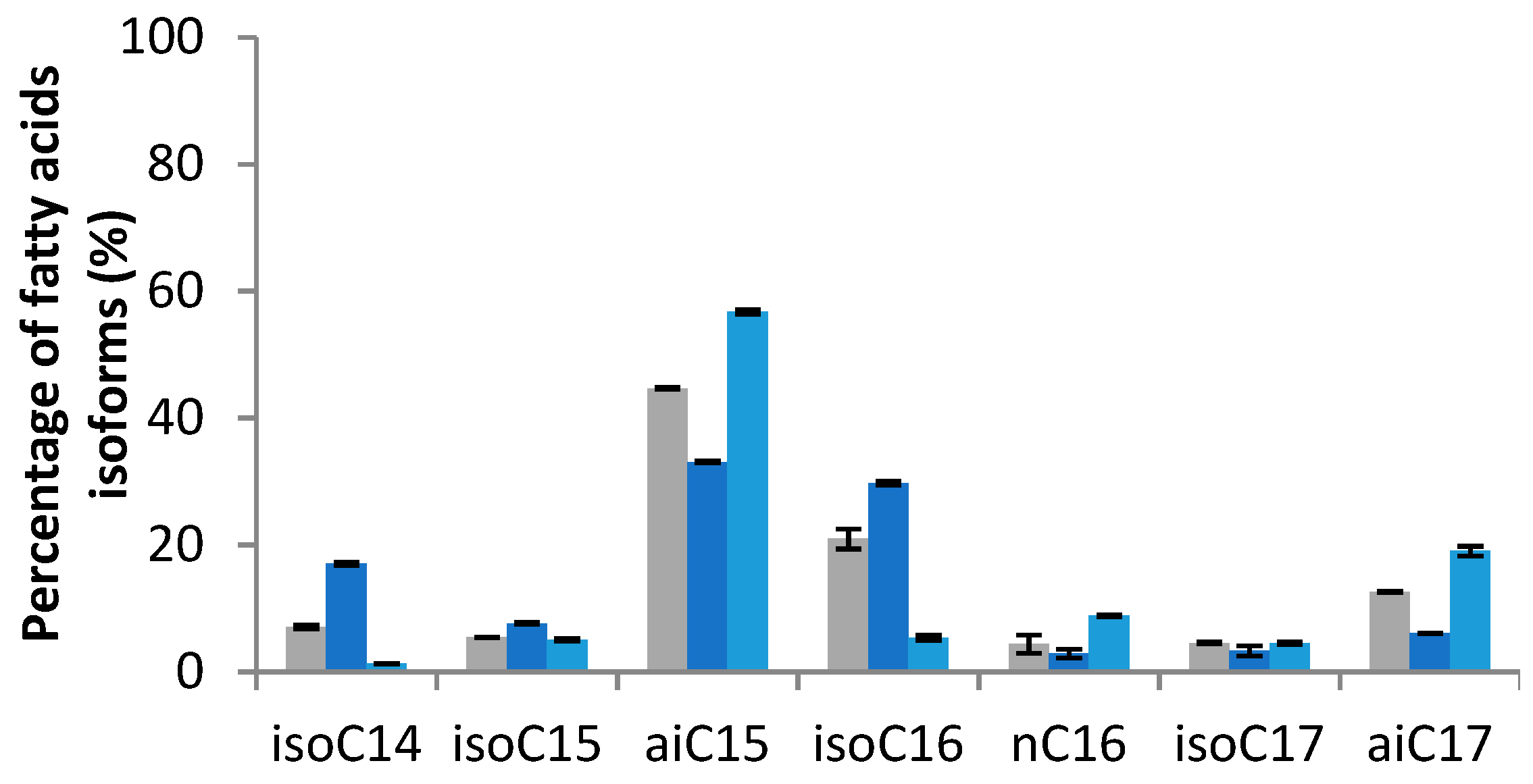 Metabolites 12 00107 g006 Metabolites 12 00107 g006