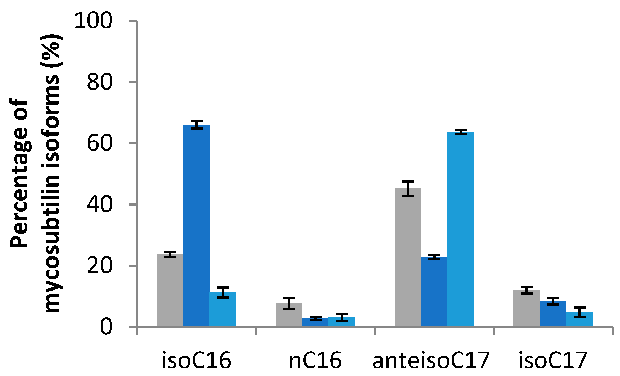 Metabolites 12 00107 g007 Metabolites 12 00107 g007