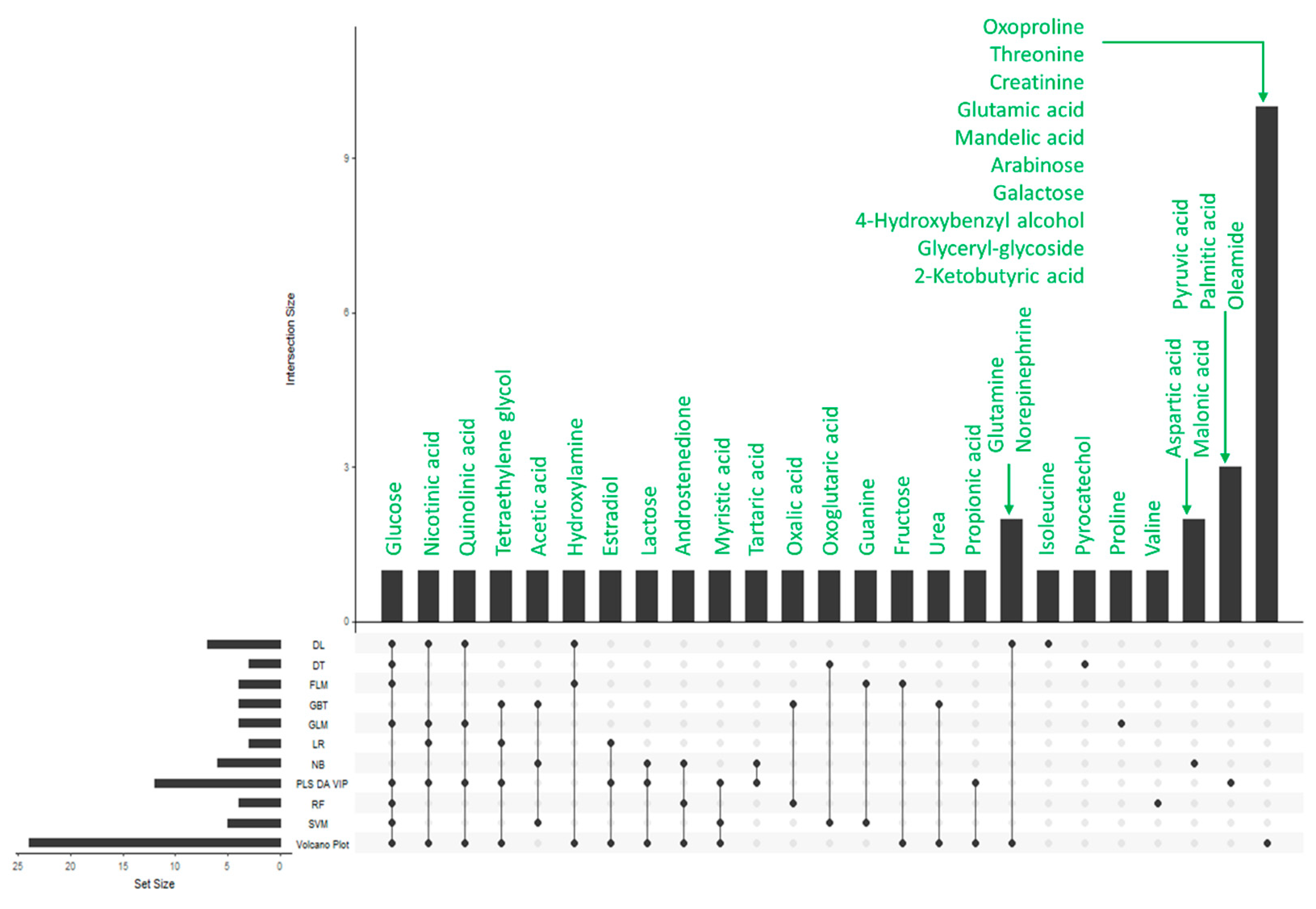 Metabolites 12 00110 g003