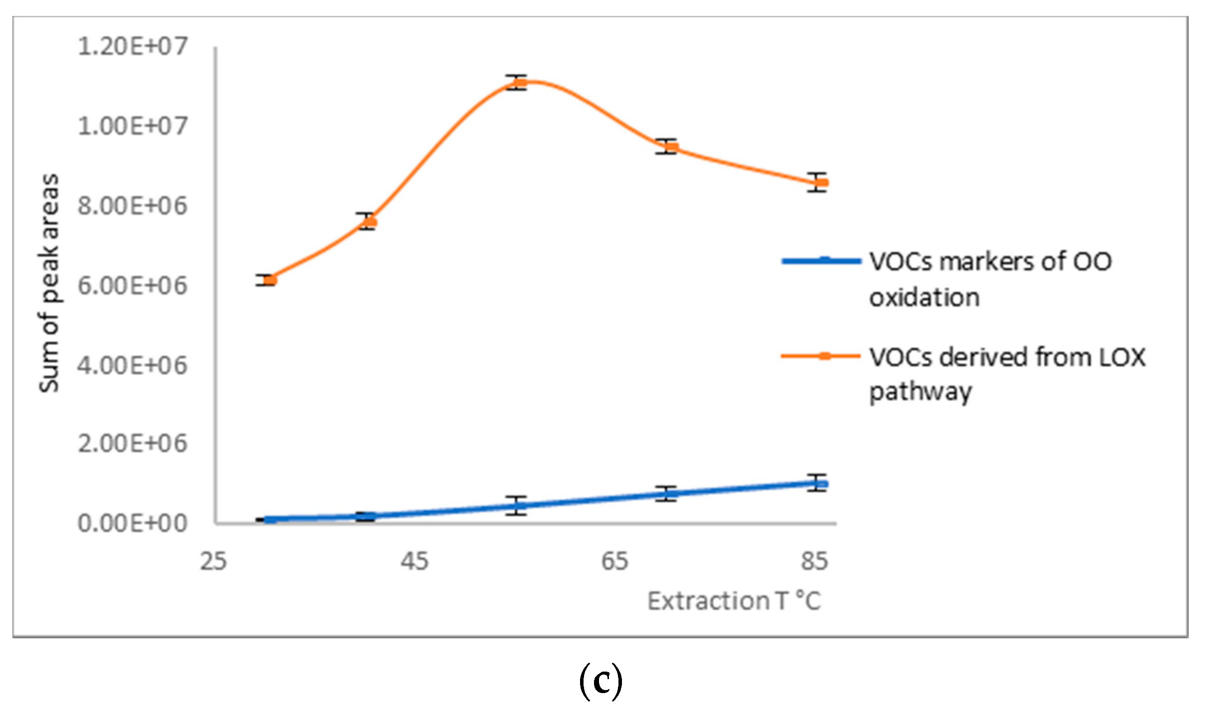 Metabolites 12 00114 g001b Metabolites 12 00114 g001b
