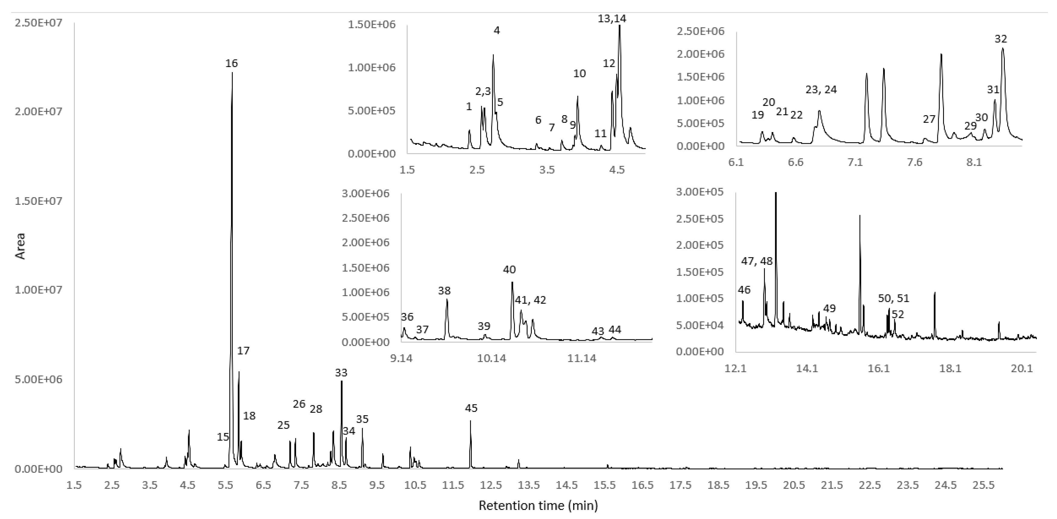 Metabolites 12 00114 g003 Metabolites 12 00114 g003