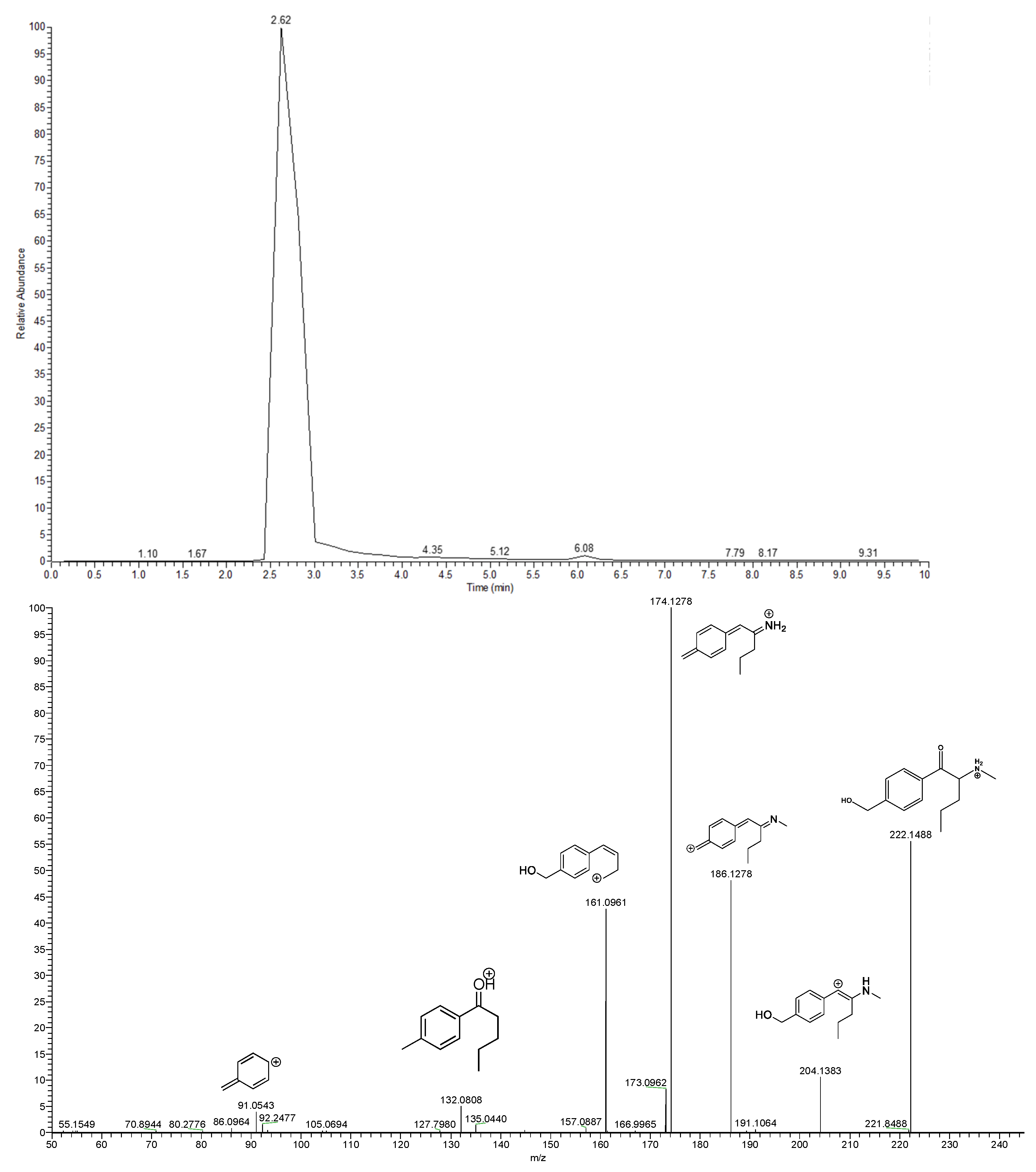 Metabolites 12 00115 g003