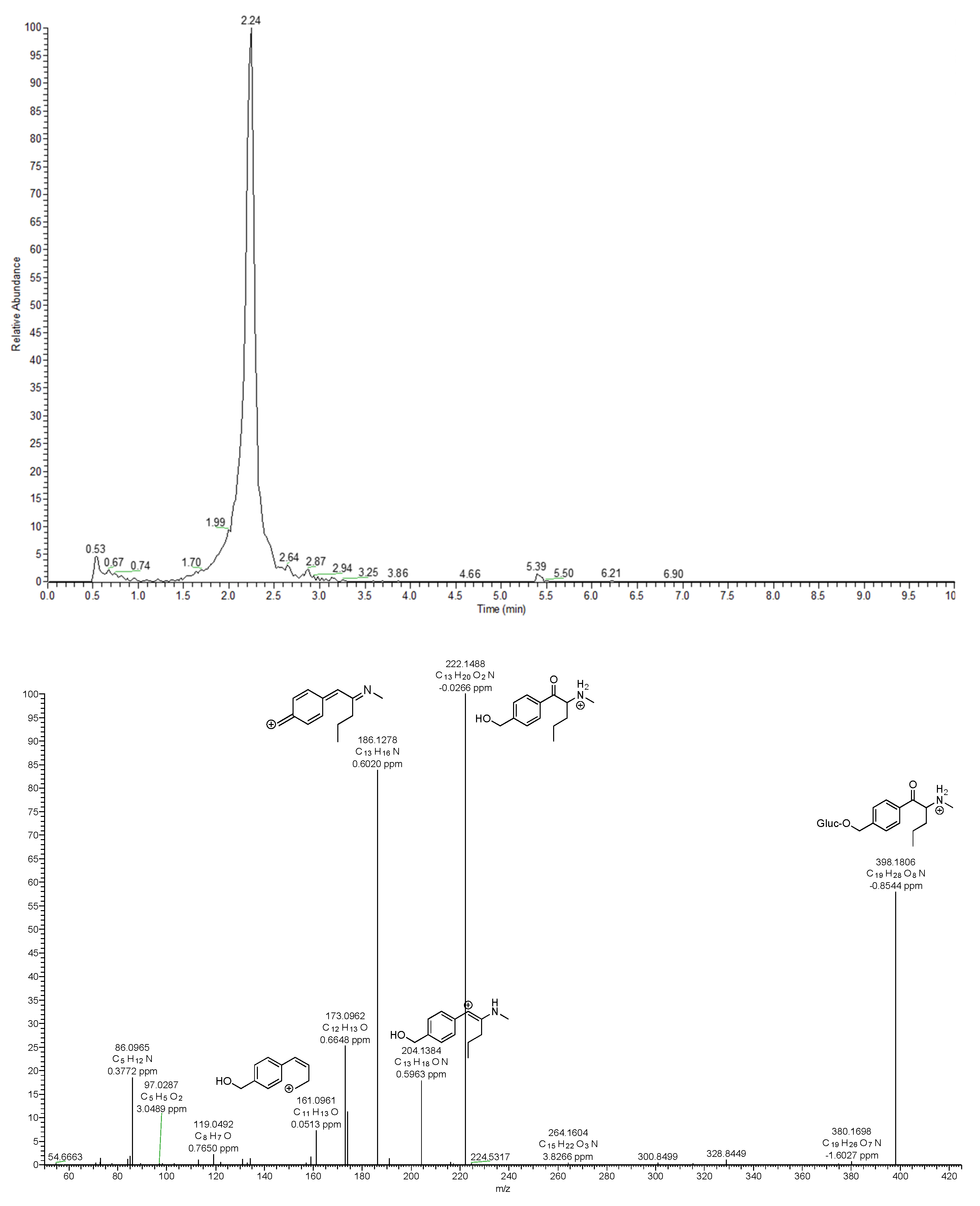 Metabolites 12 00115 g004