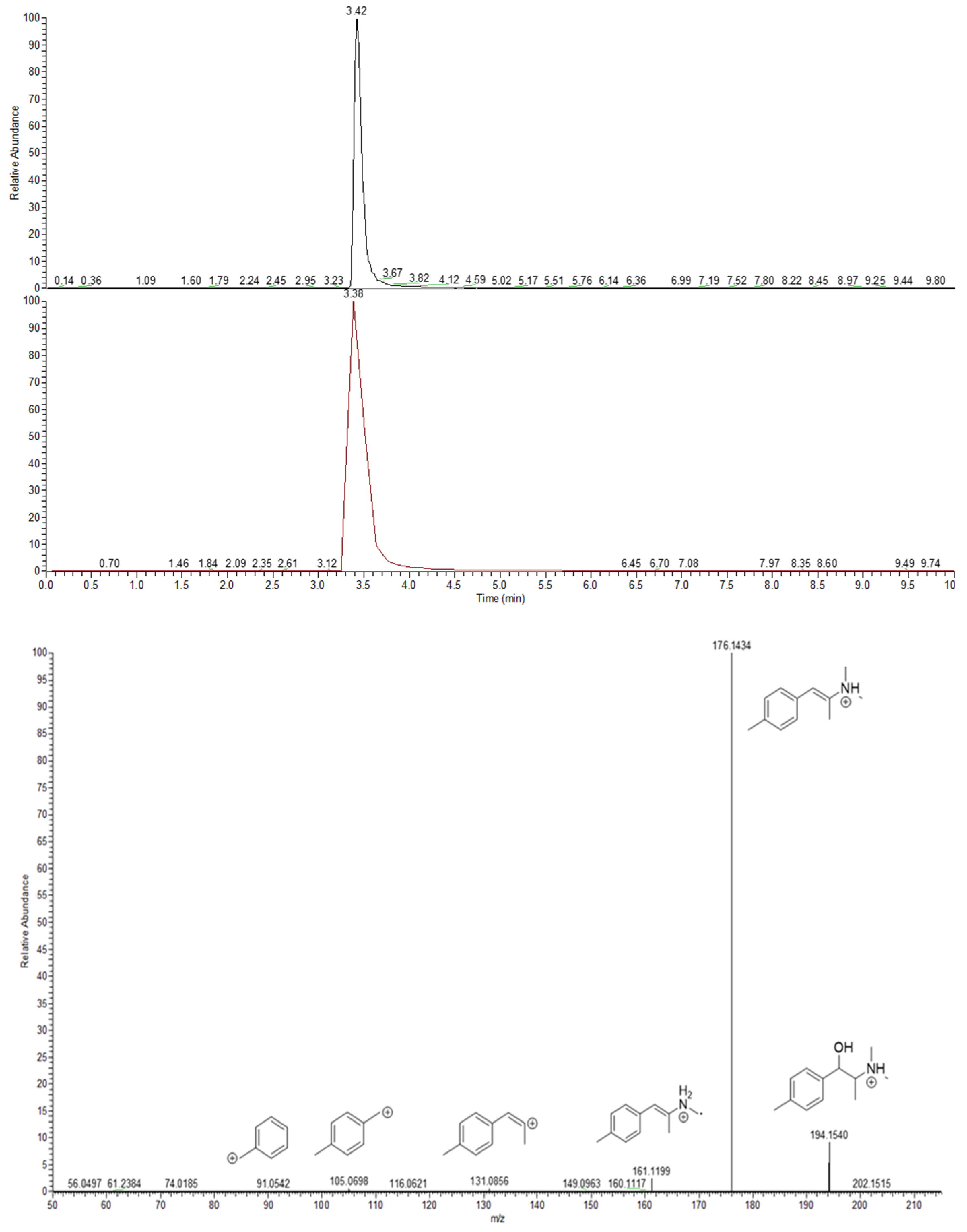 Metabolites 12 00115 g006