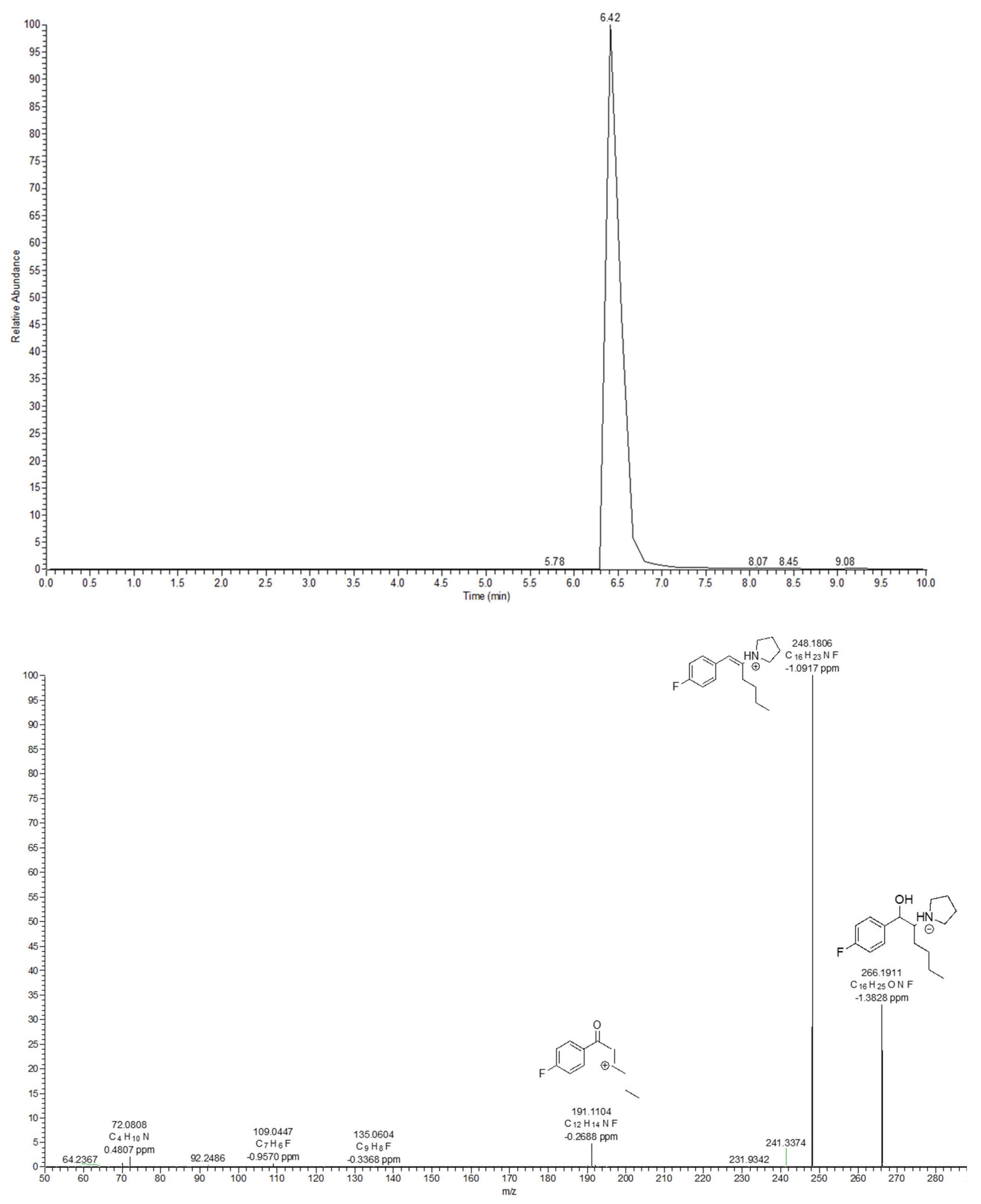 Metabolites 12 00115 g008