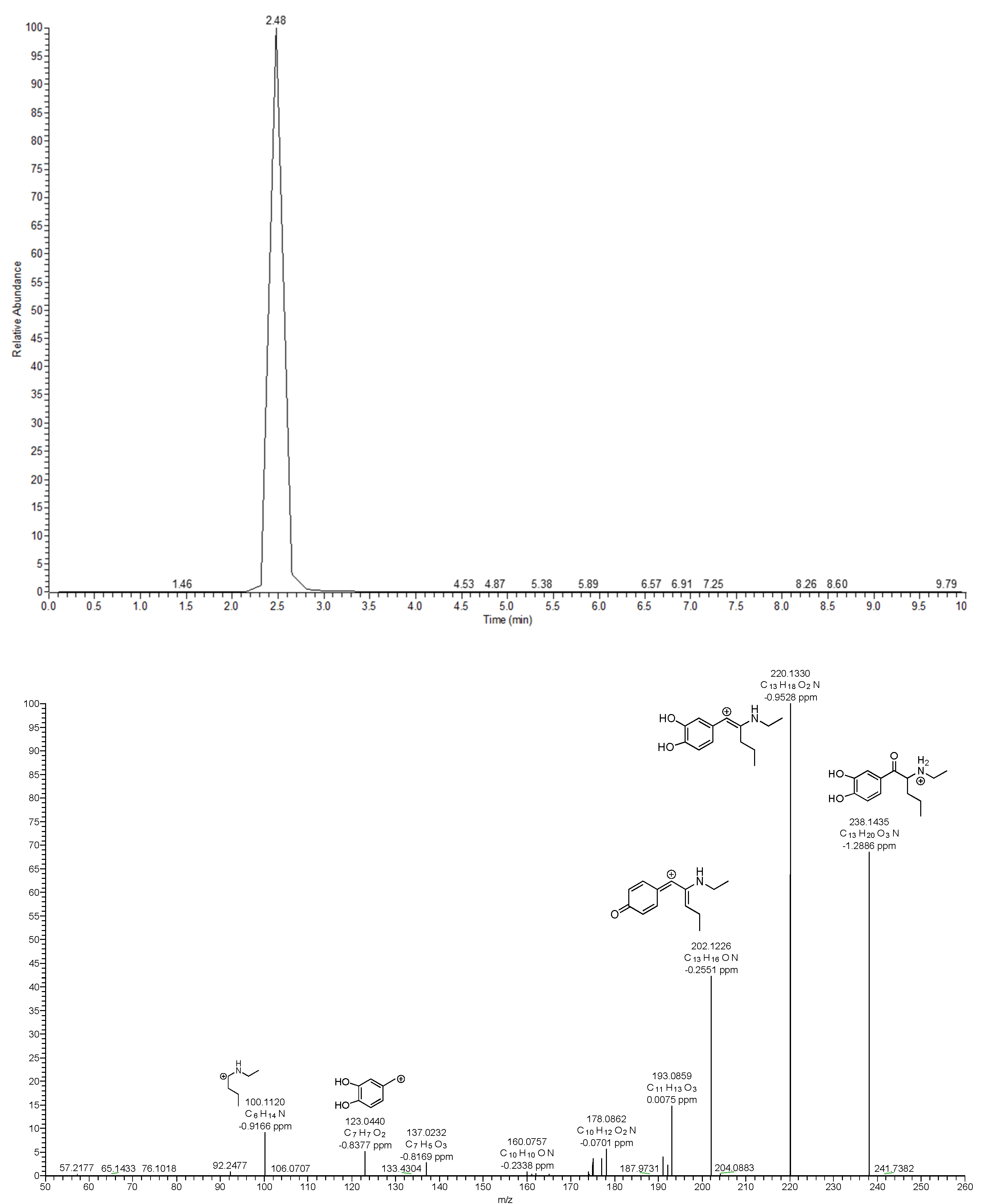 Metabolites 12 00115 g010