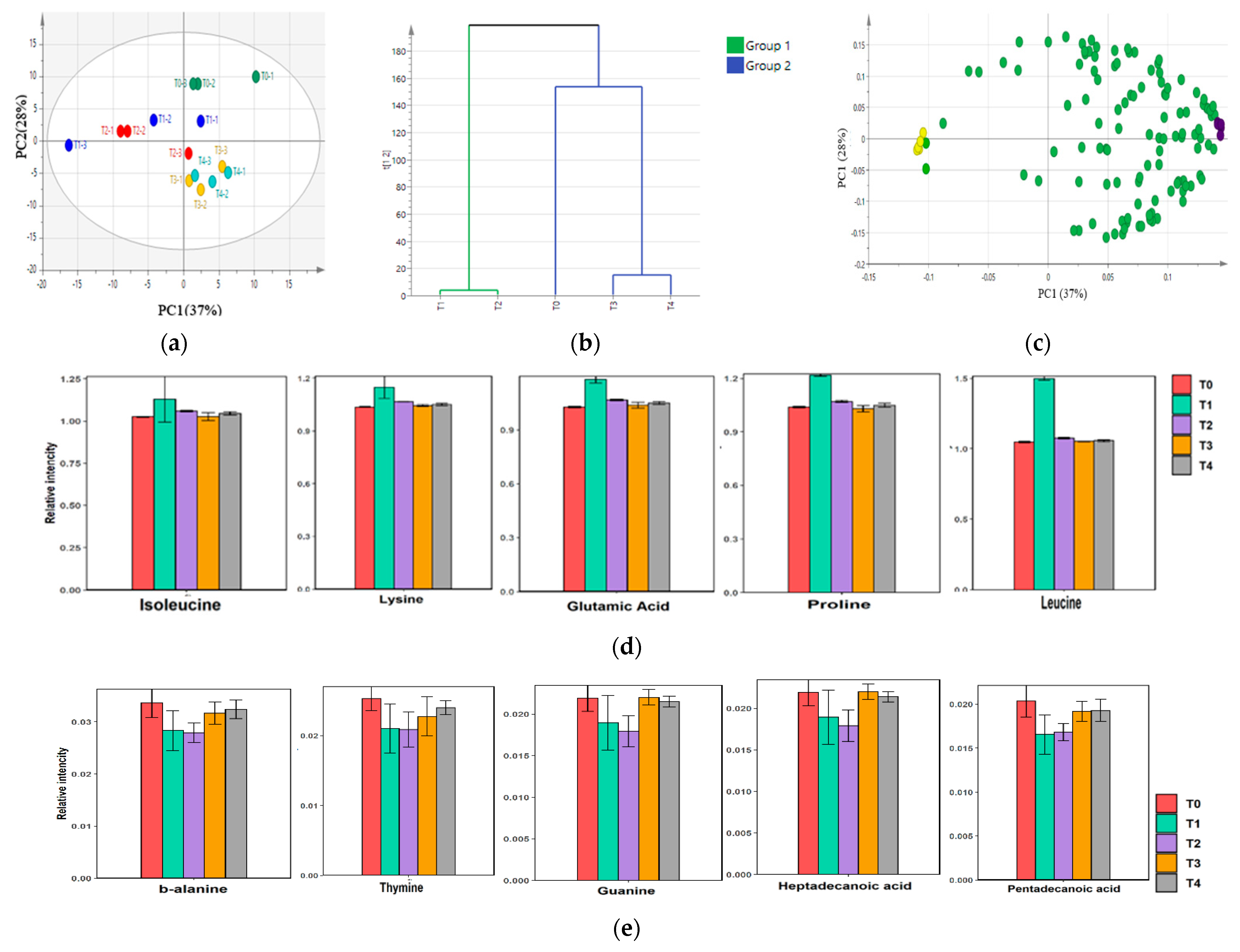 Metabolites 12 00118 g003 Metabolites 12 00118 g003