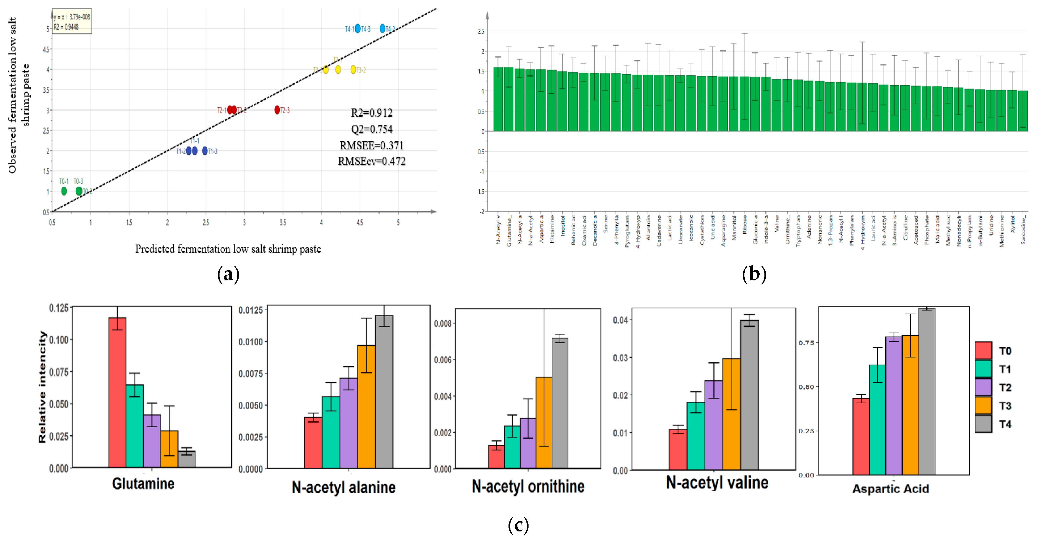 Metabolites 12 00118 g004 Metabolites 12 00118 g004
