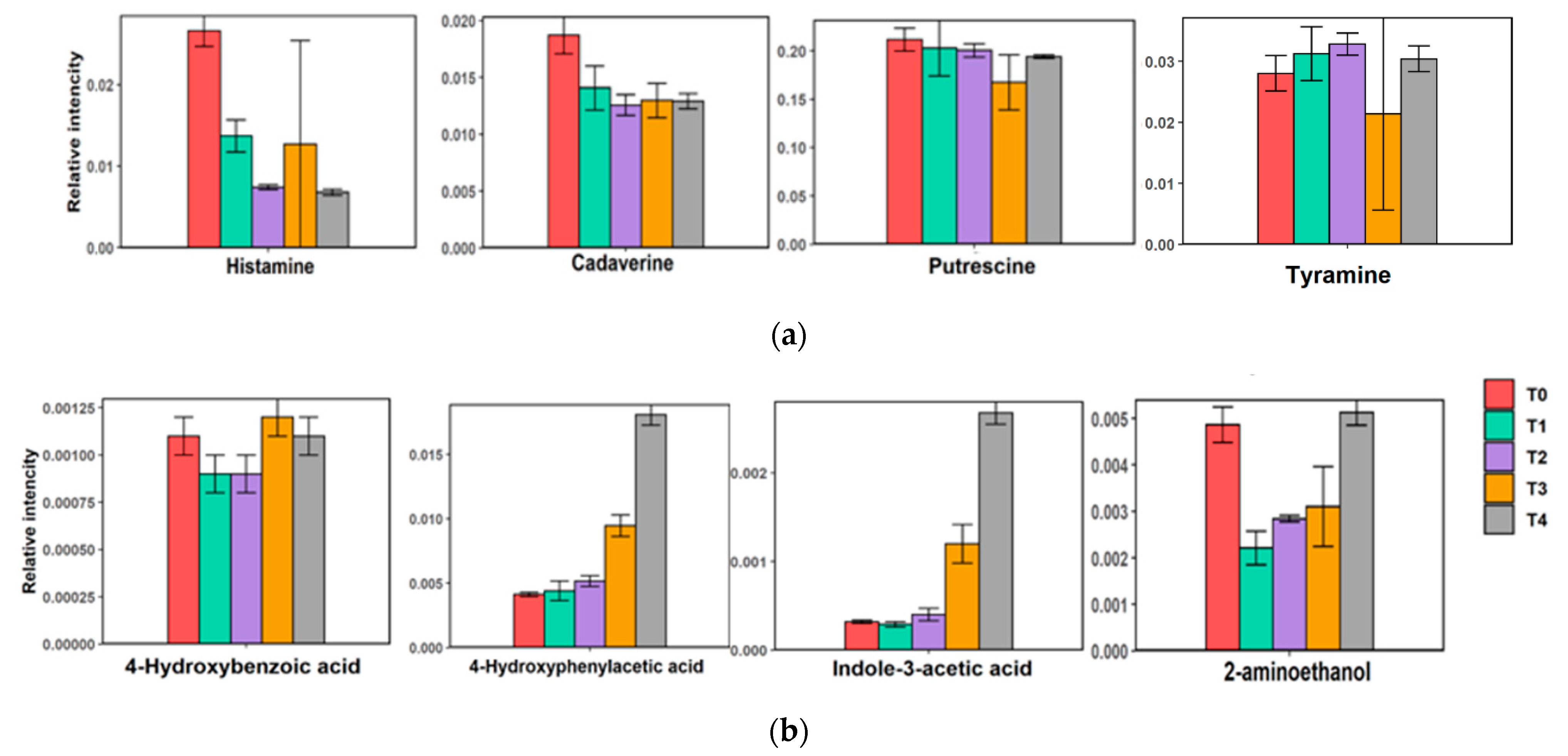 Metabolites 12 00118 g005 Metabolites 12 00118 g005
