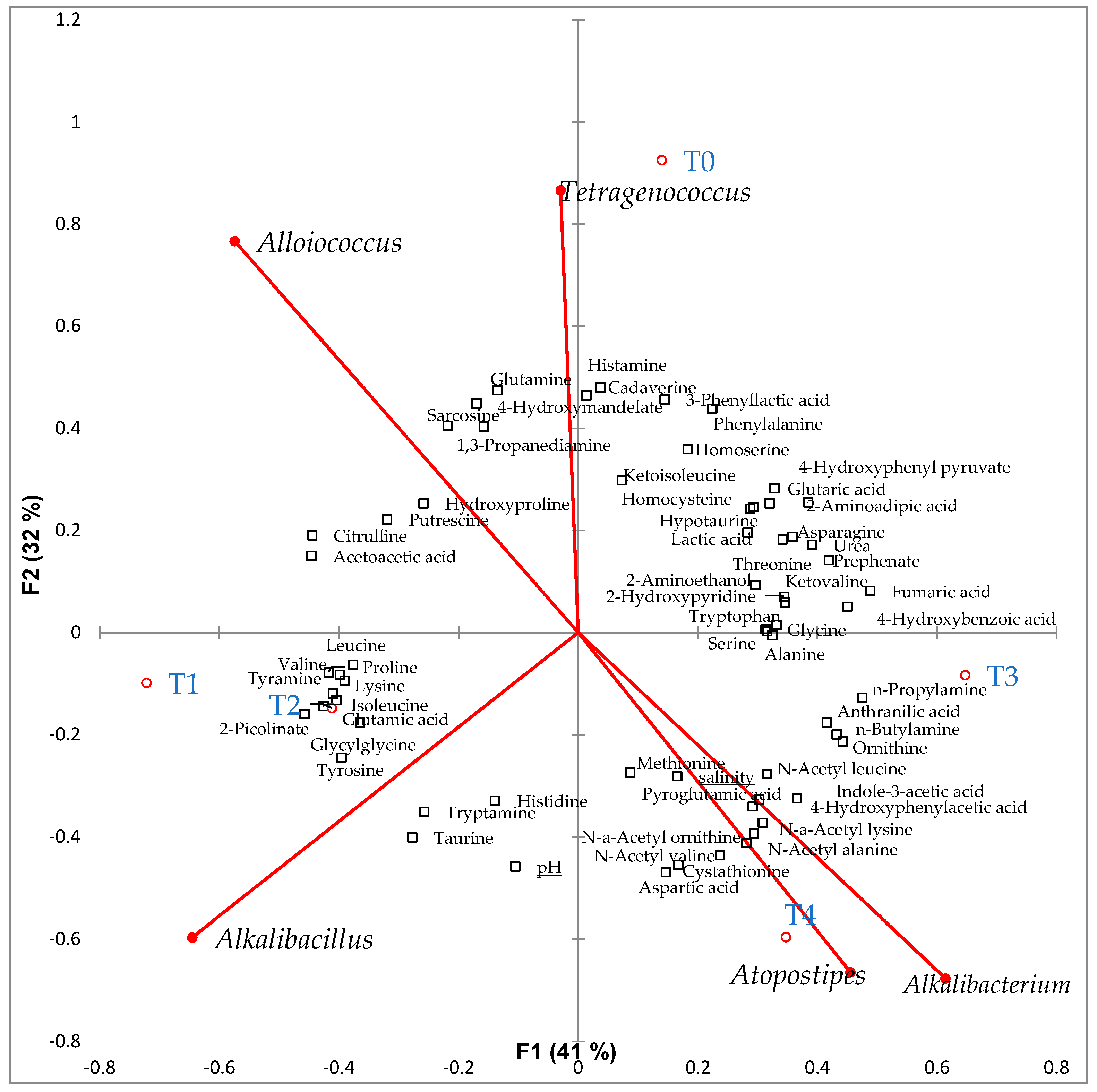 Metabolites 12 00118 g006 Metabolites 12 00118 g006