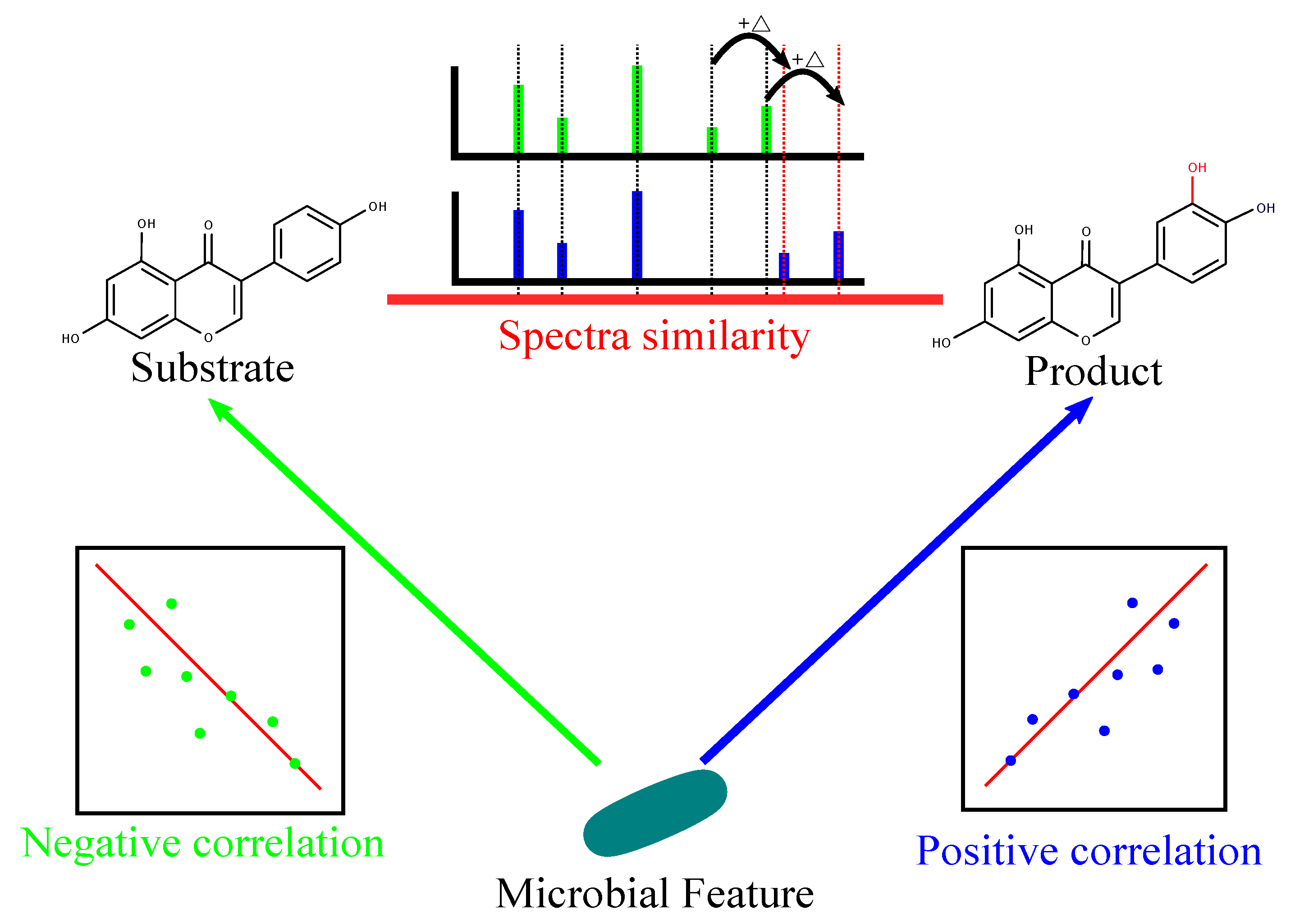 Metabolites 12 00119 g004