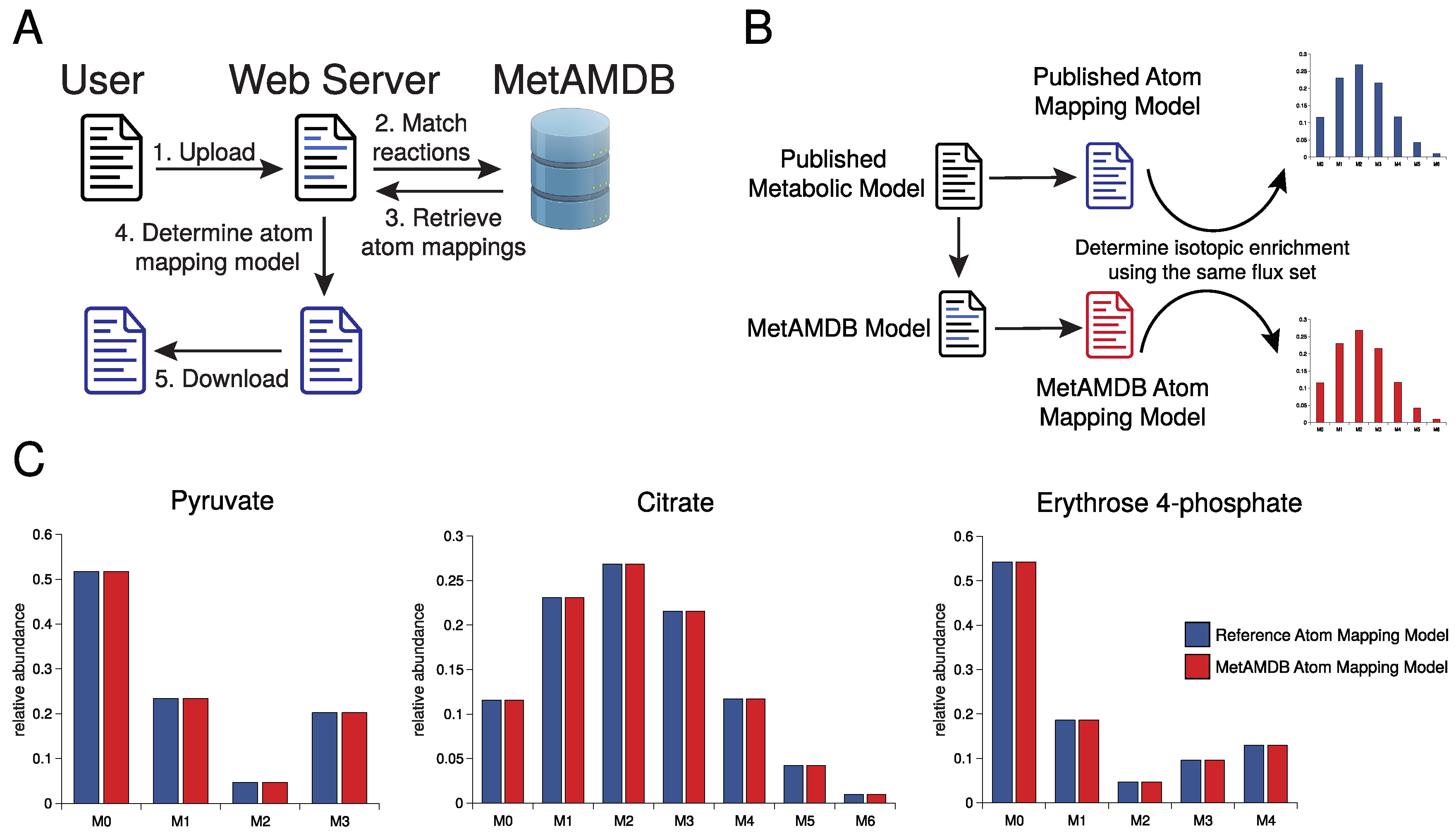 Metabolites 12 00122 g002
