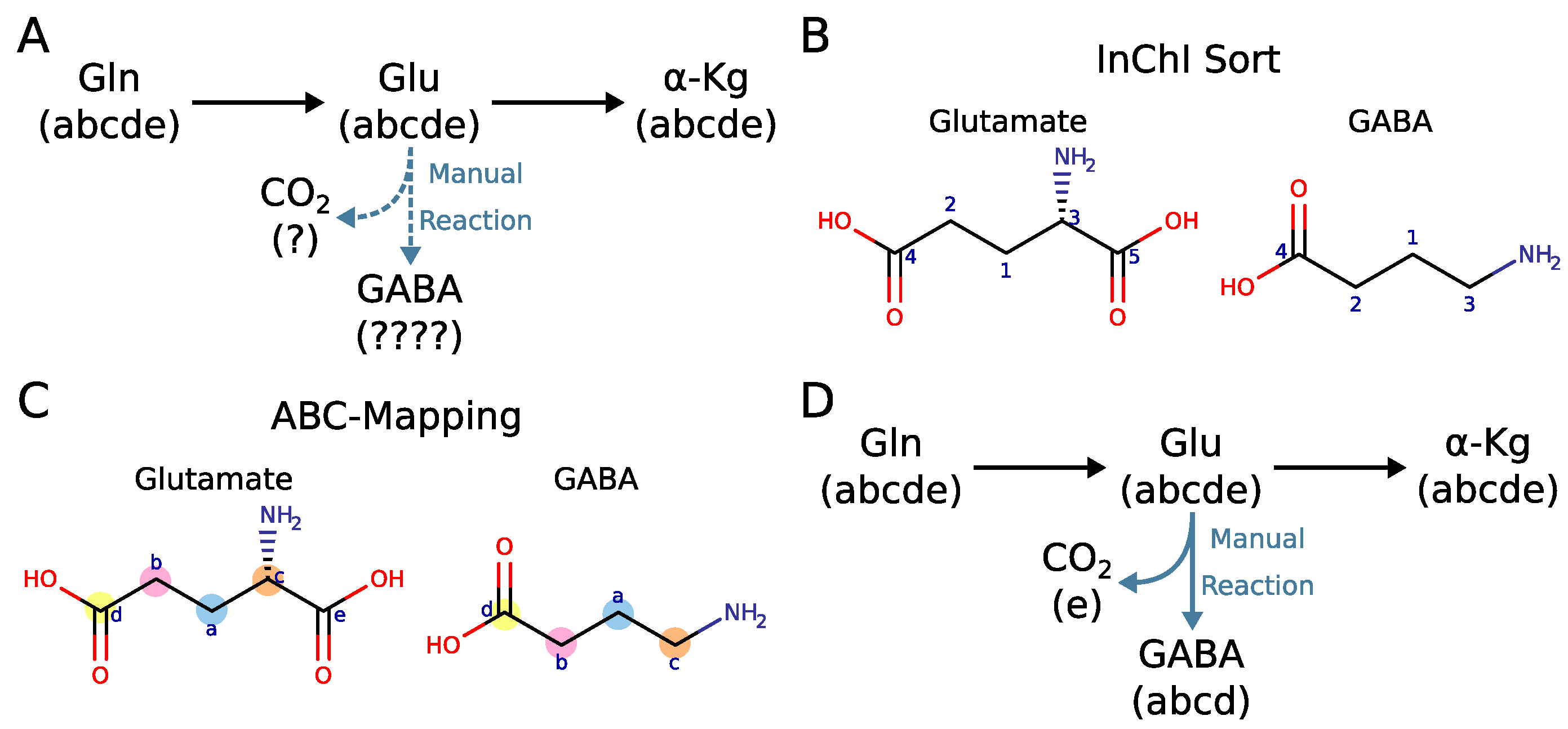 Metabolites 12 00122 g004