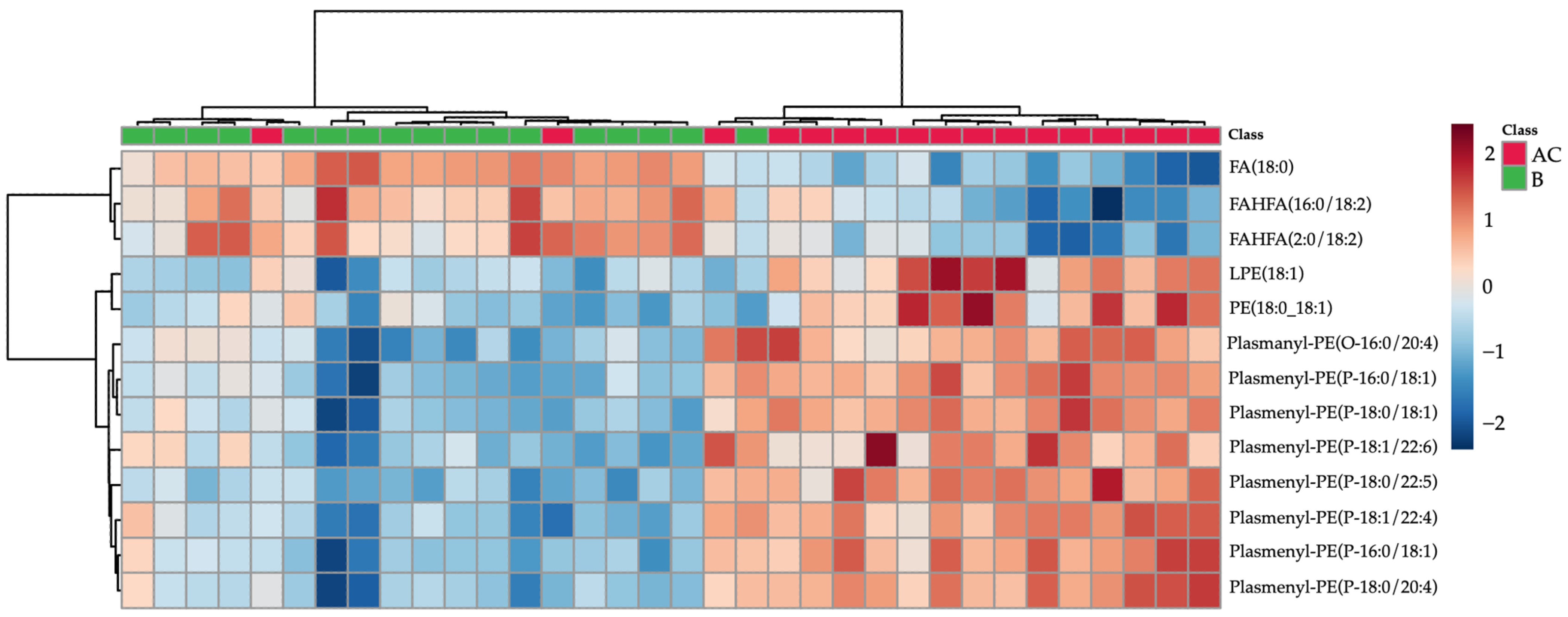 Metabolites 12 00124 g002