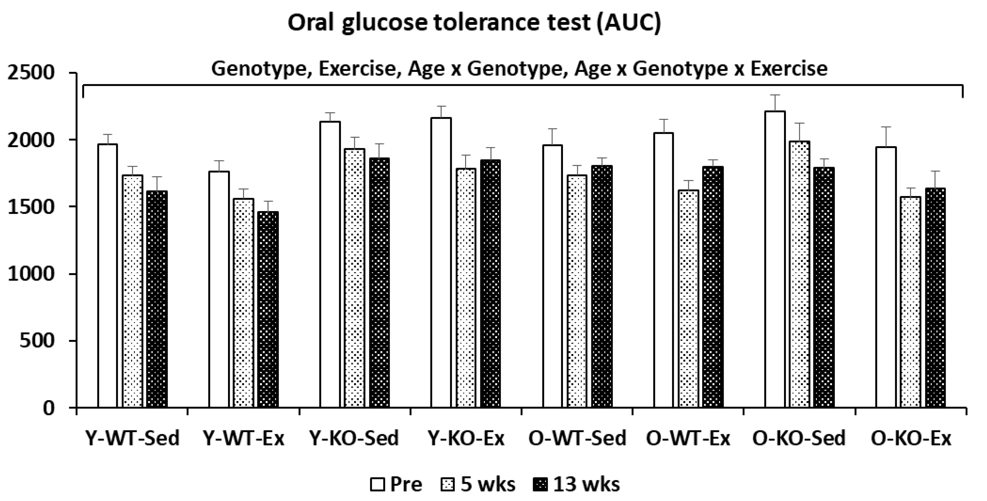 Metabolites 12 00125 g001