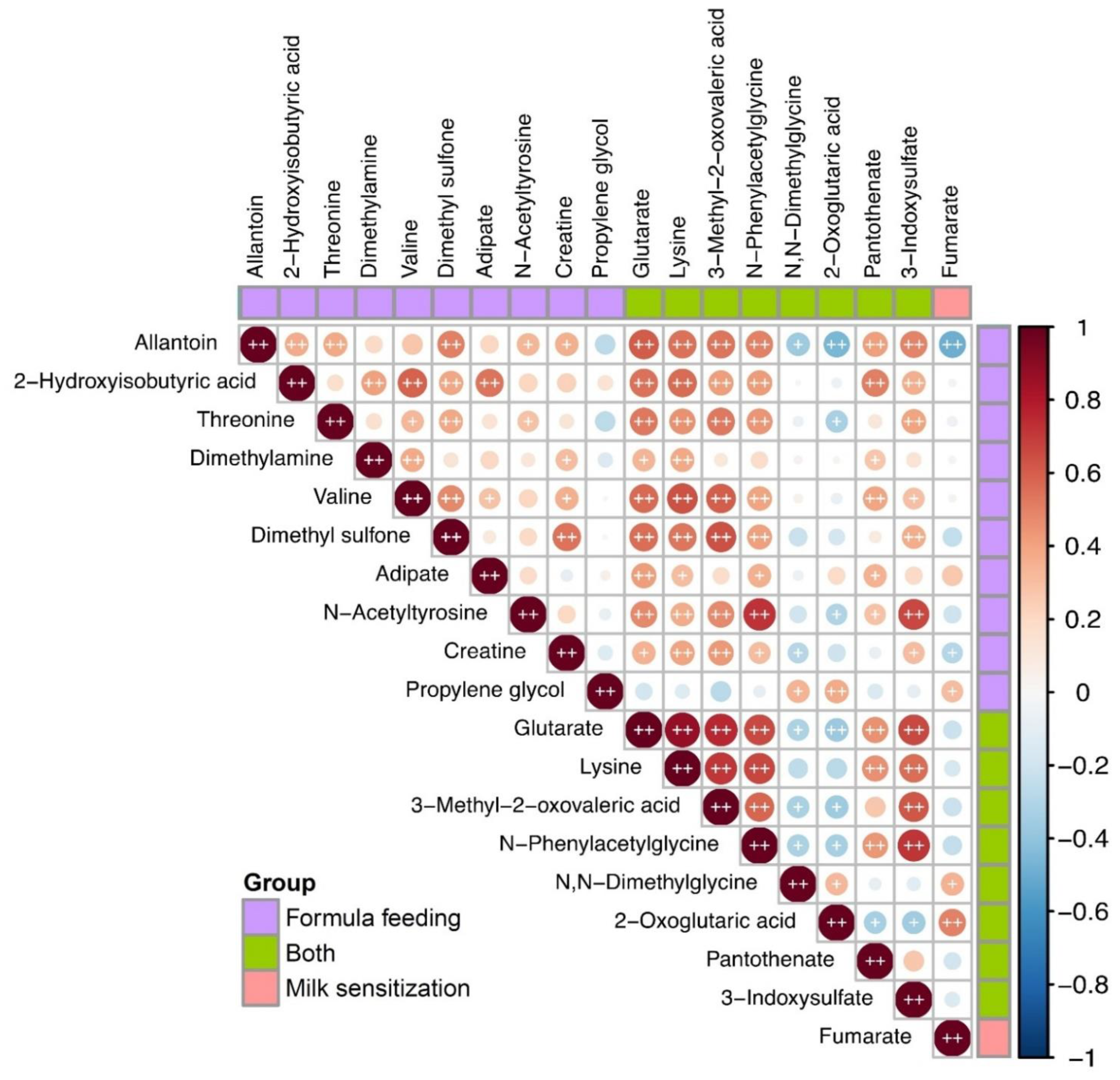 Metabolites 12 00127 g002