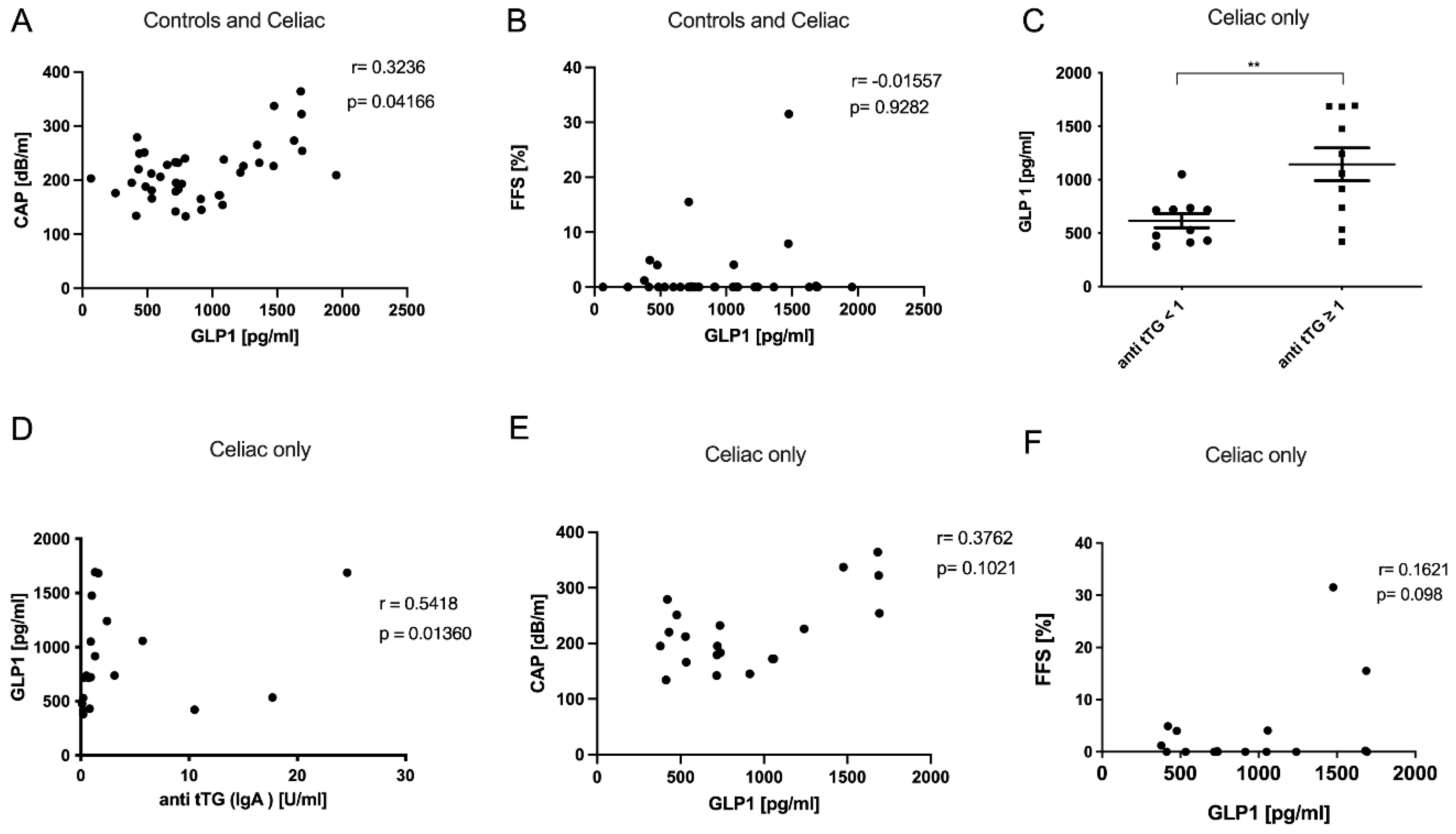 Metabolites 12 00130 g002
