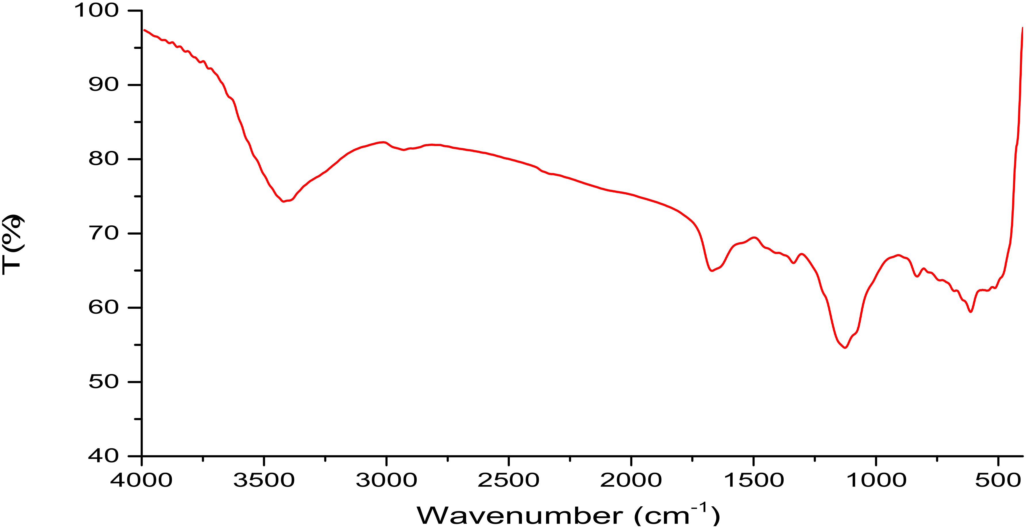 Metabolites 12 00132 g002