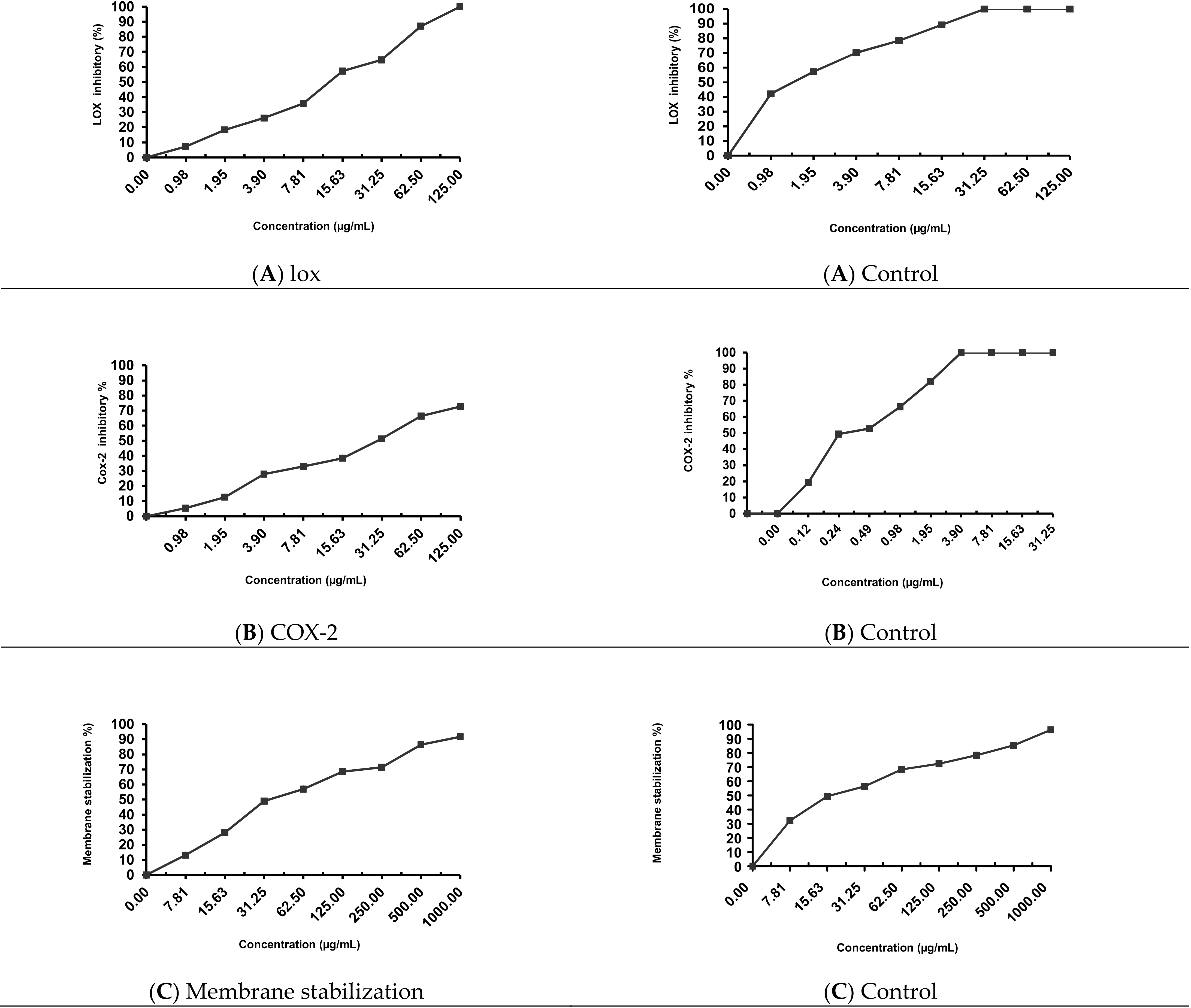 Metabolites 12 00132 g005
