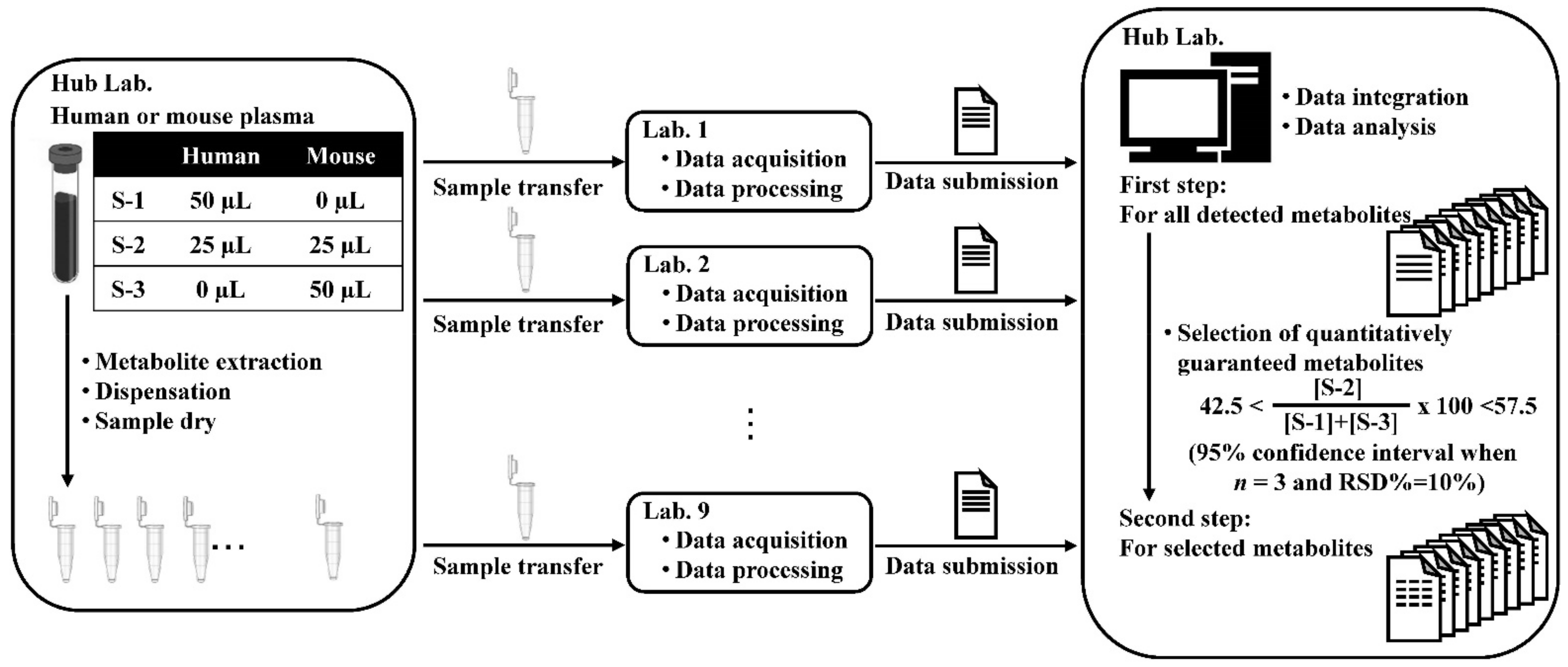 Metabolites 12 00135 g001