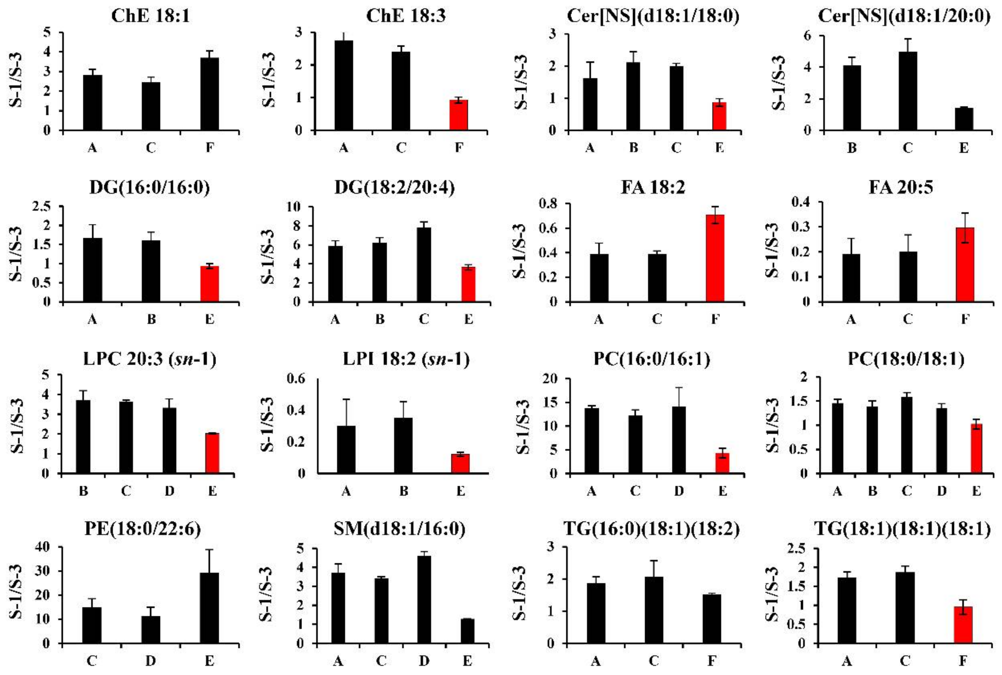 Metabolites 12 00135 g005