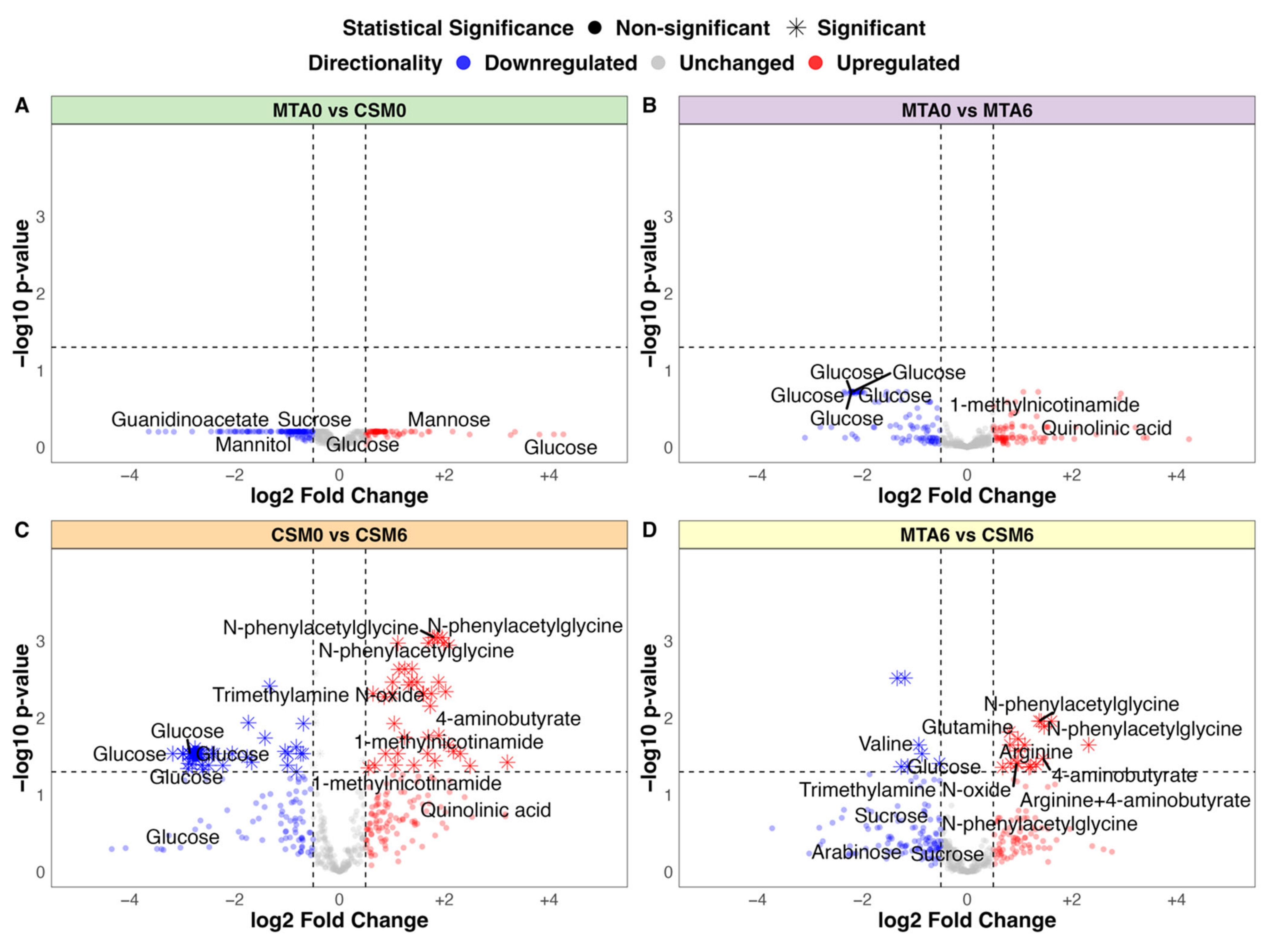 Metabolites 12 00139 g003