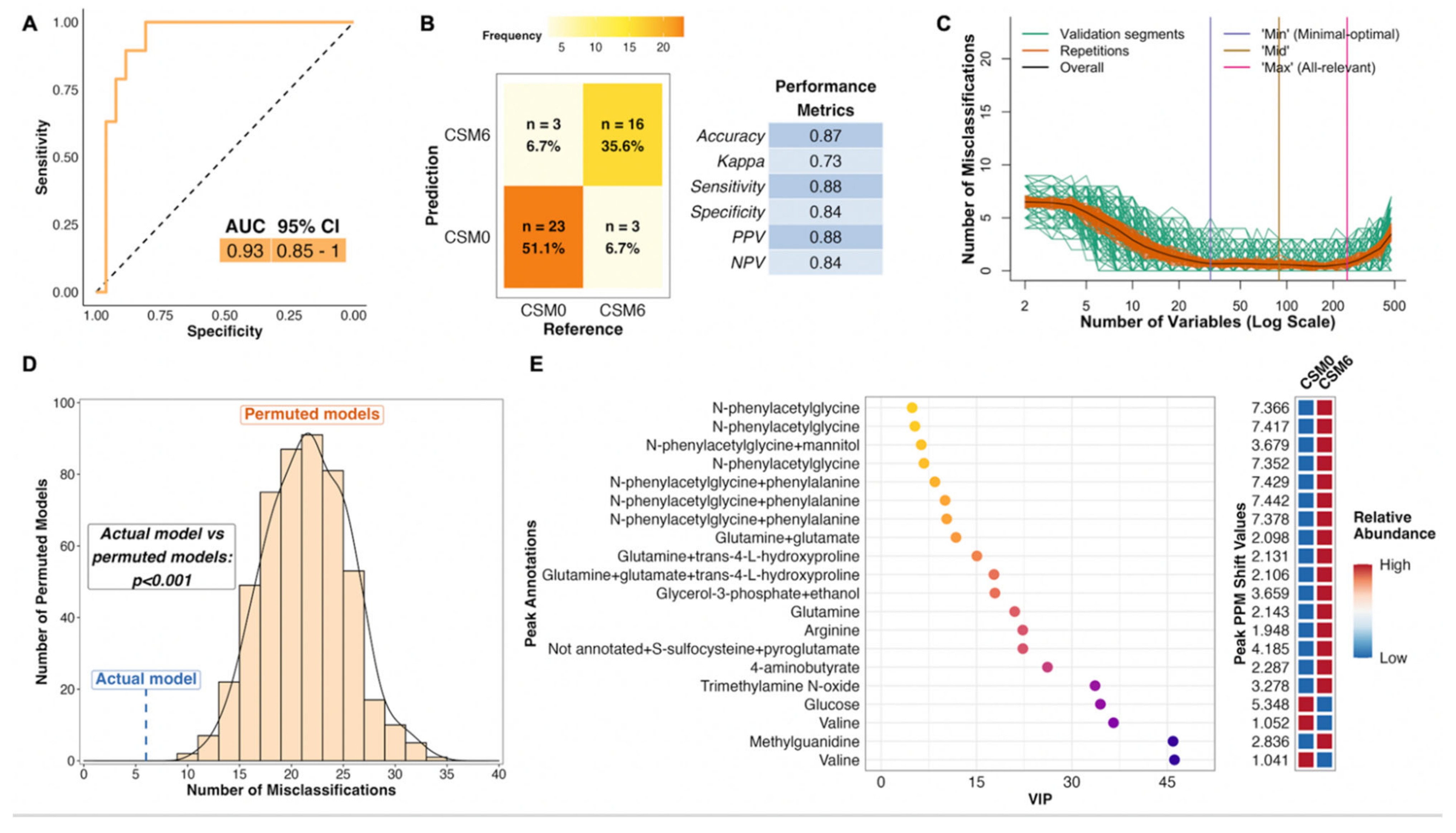 Metabolites 12 00139 g004