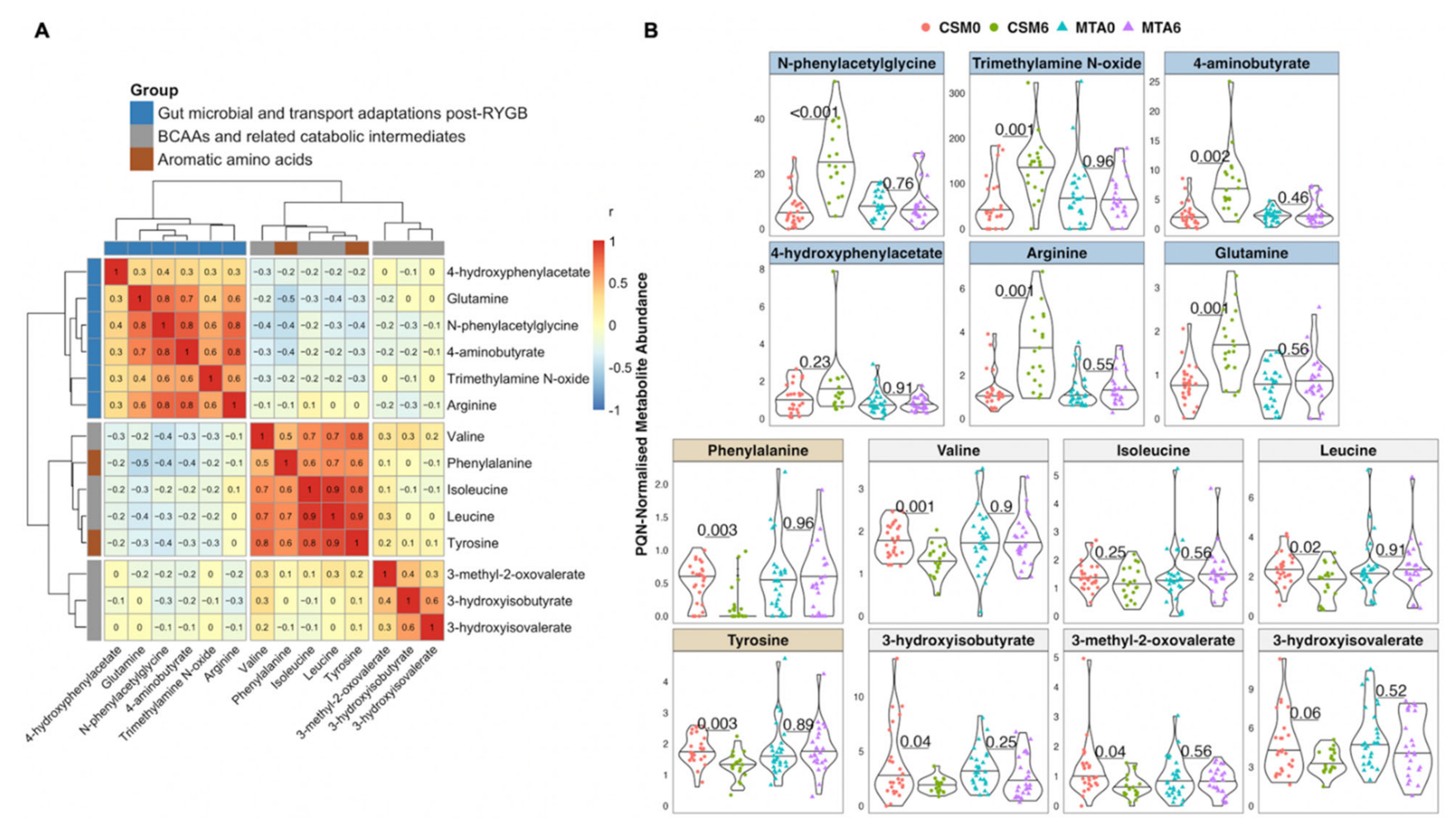 Metabolites 12 00139 g006