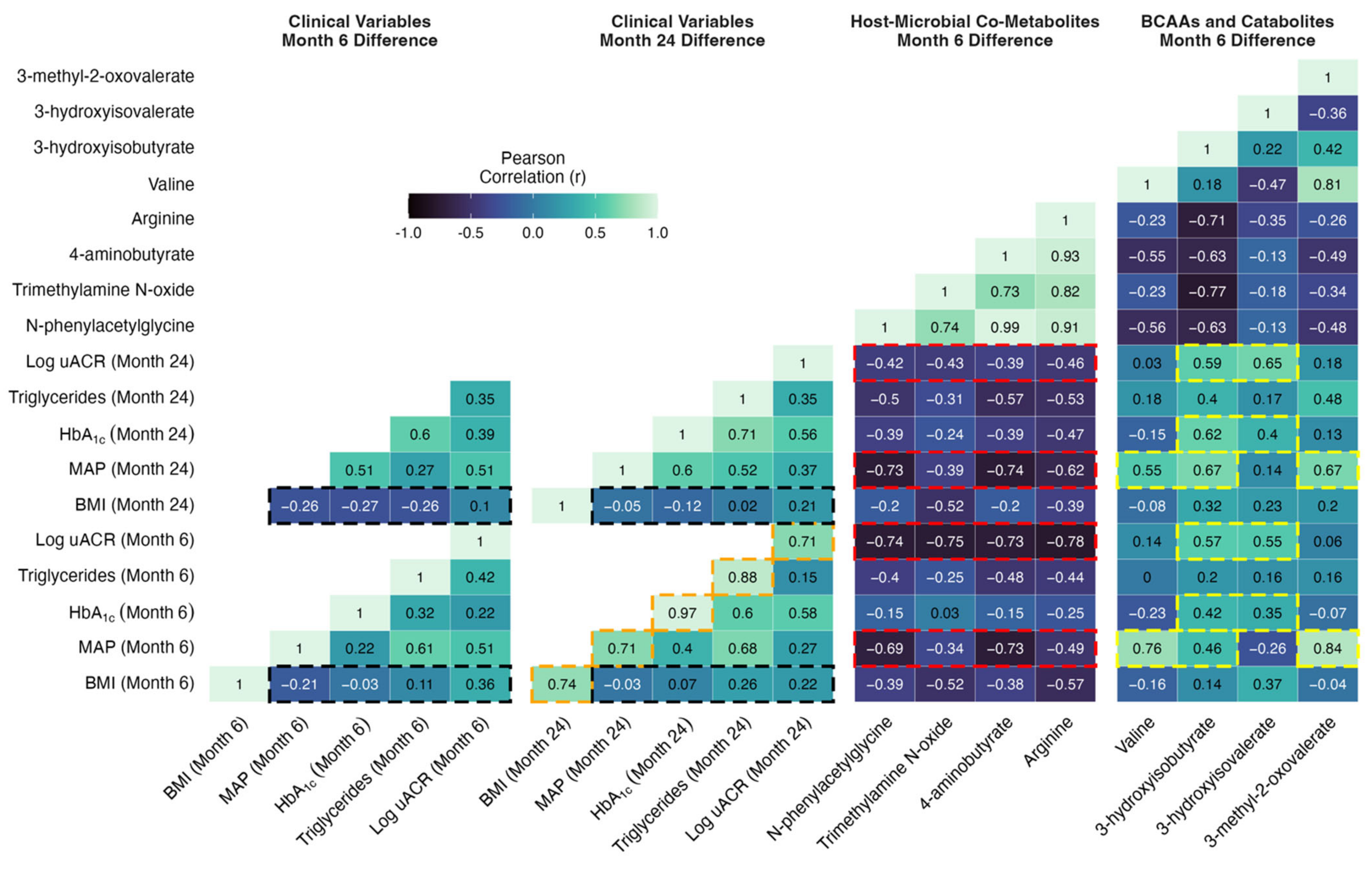 Metabolites 12 00139 g007