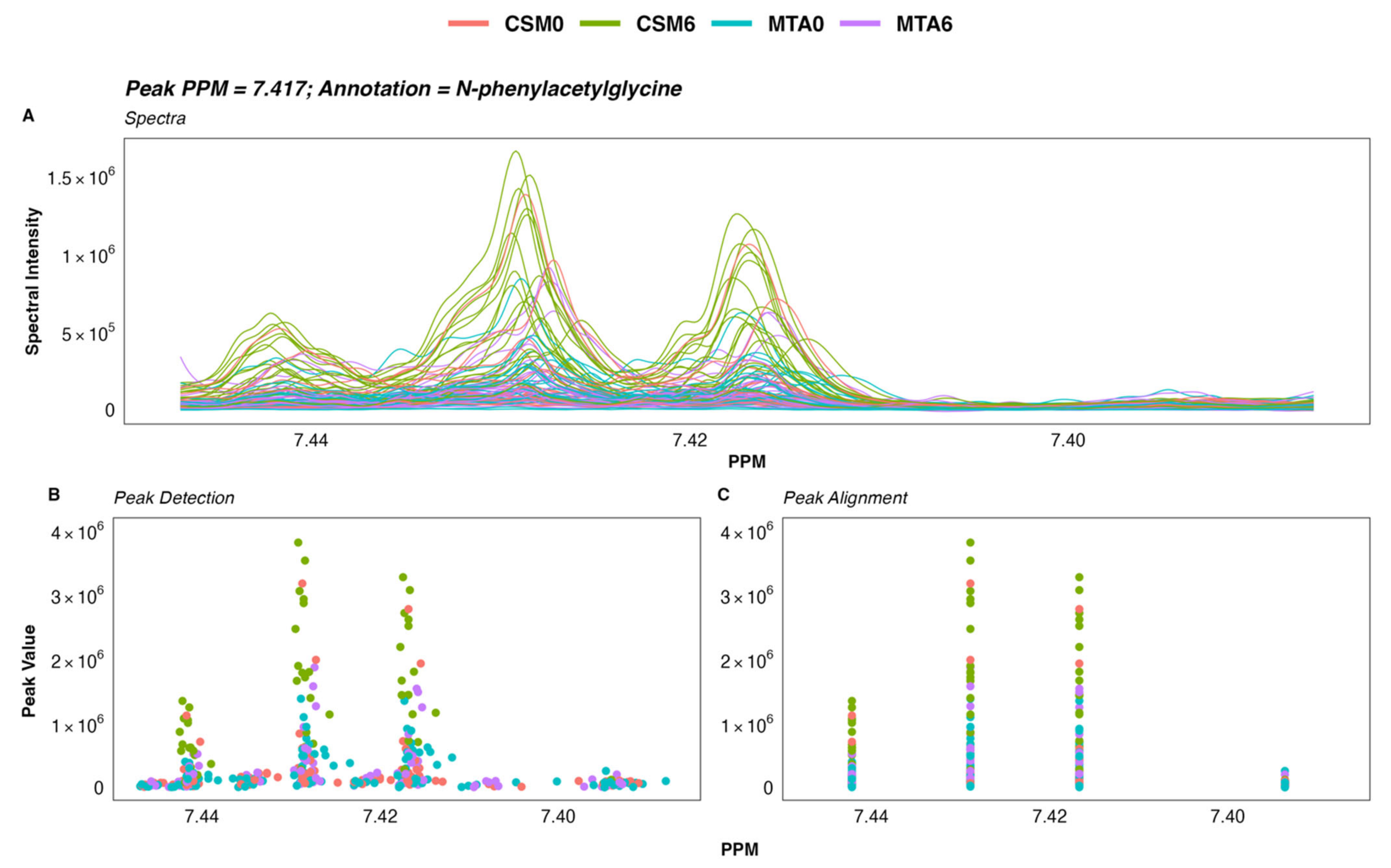 Metabolites 12 00139 g009