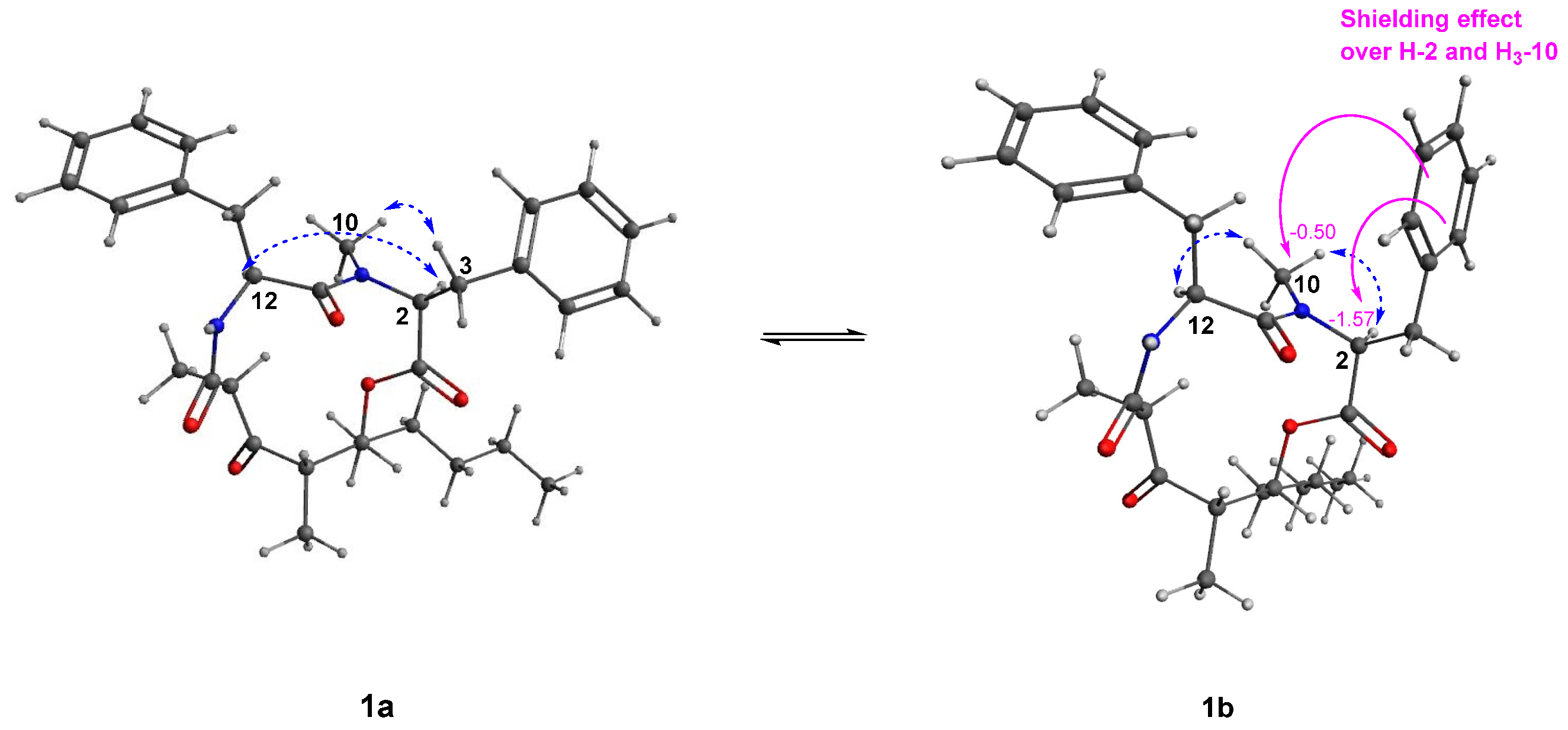 Metabolites 12 00141 g003