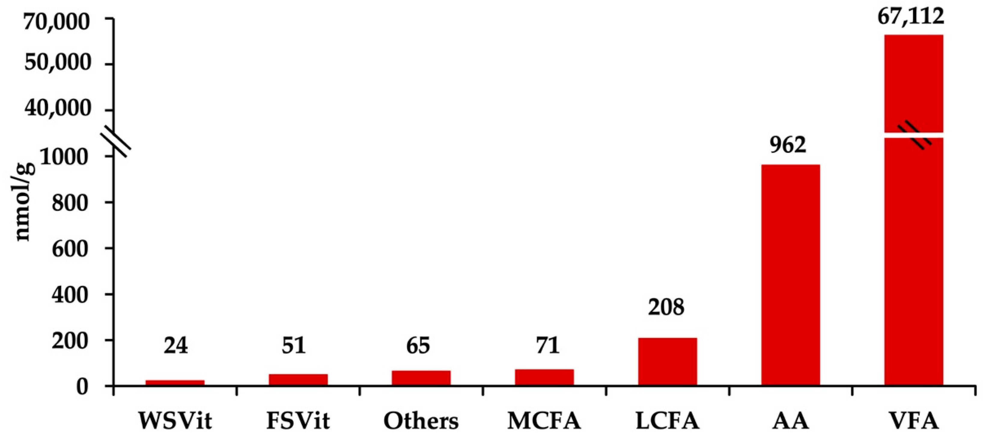 Metabolites 12 00142 g001