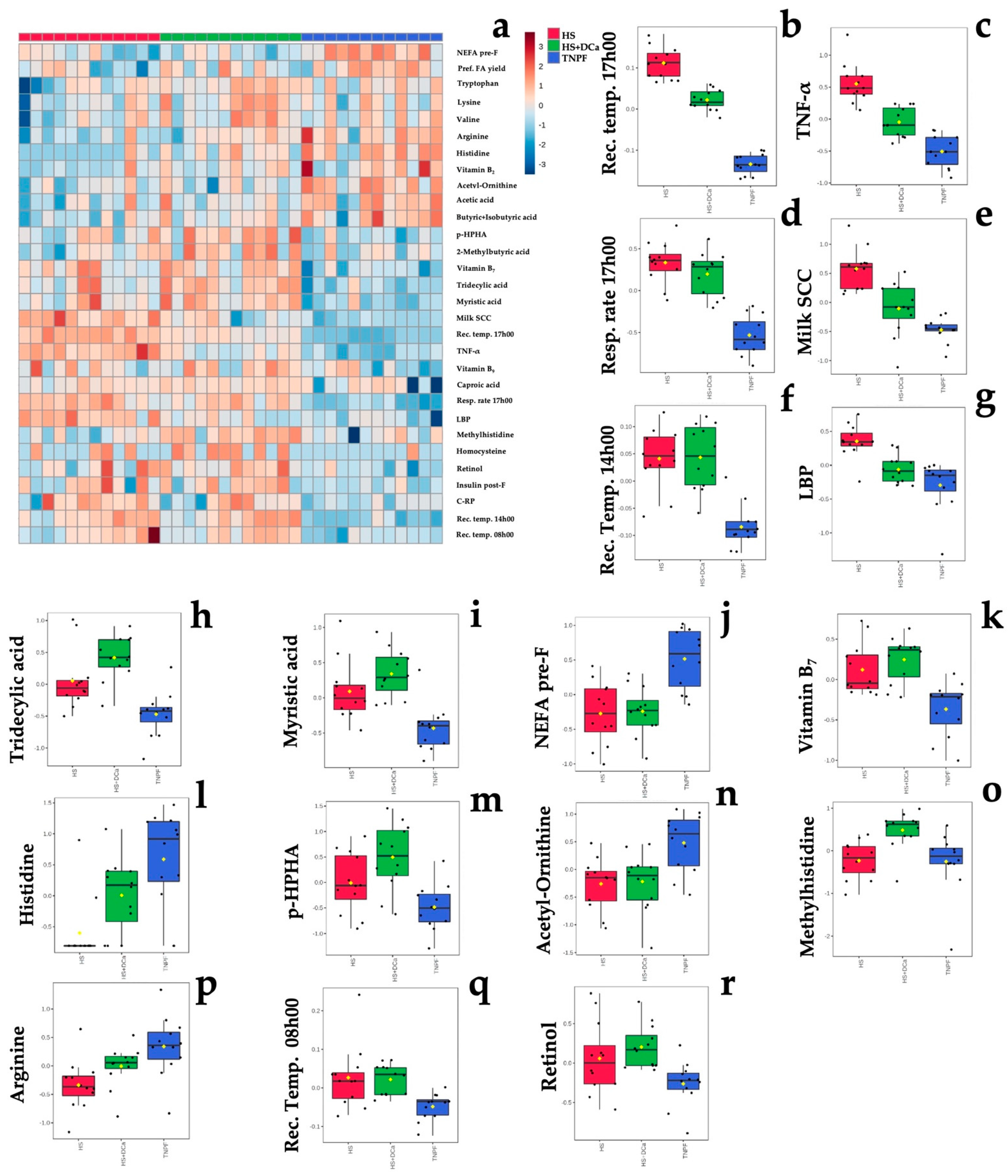 Metabolites 12 00142 g002