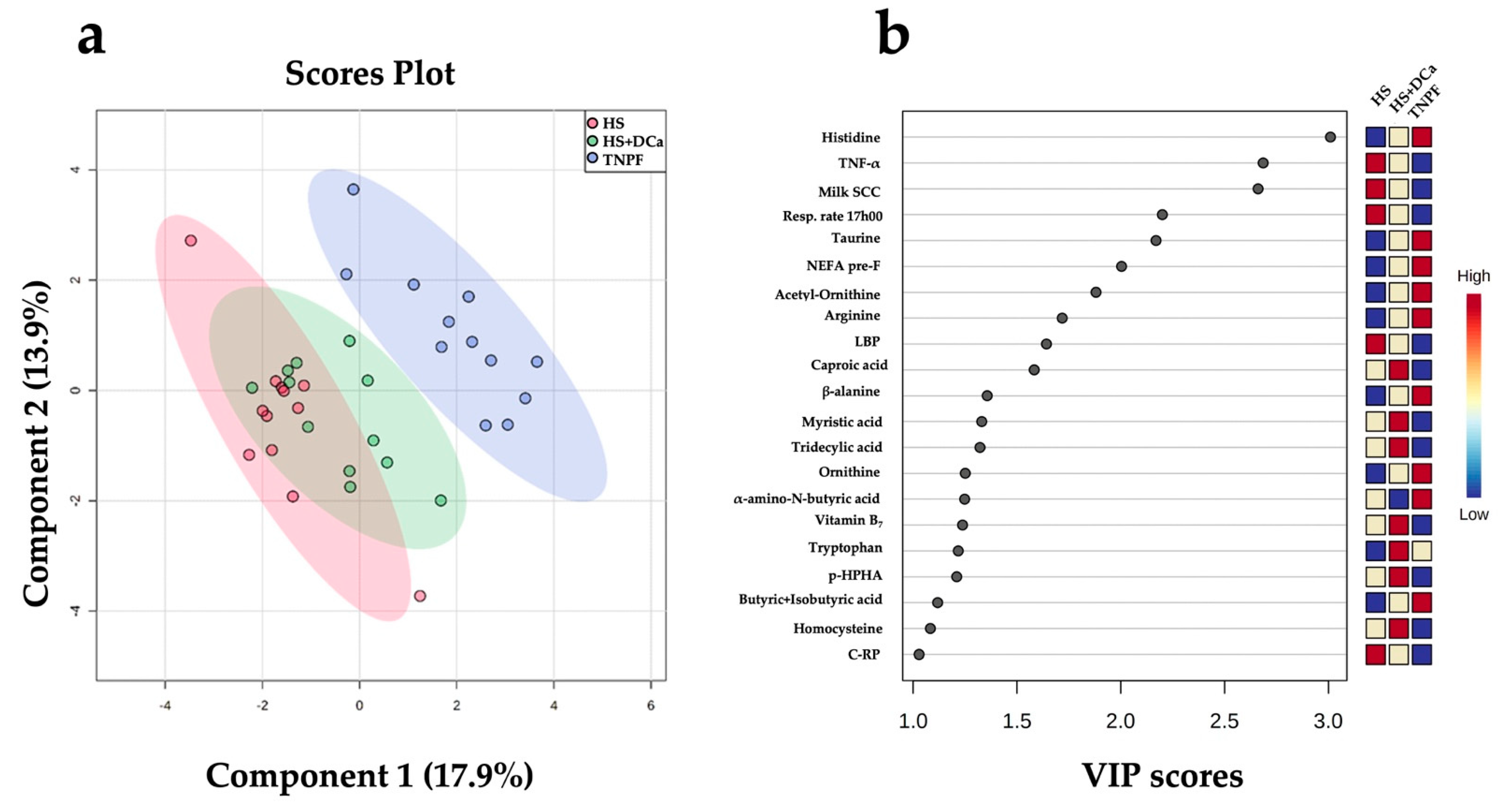 Metabolites 12 00142 g003