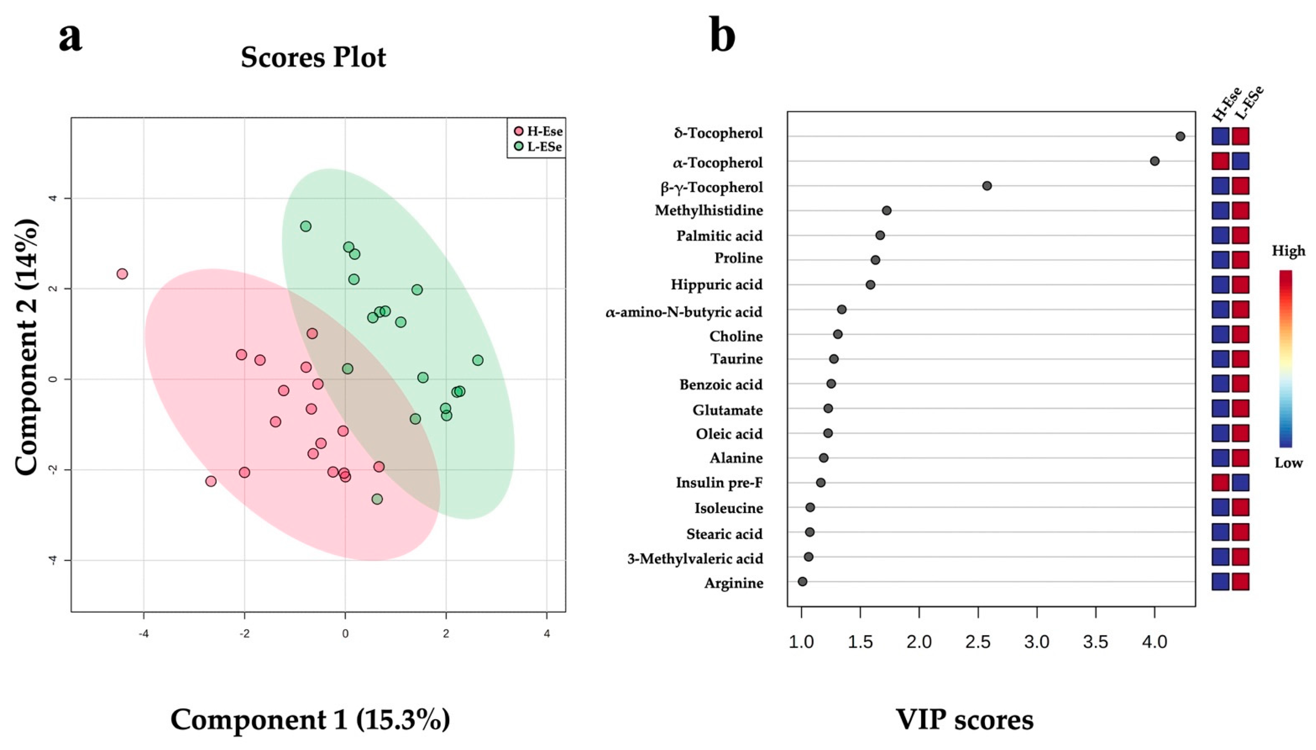 Metabolites 12 00142 g004