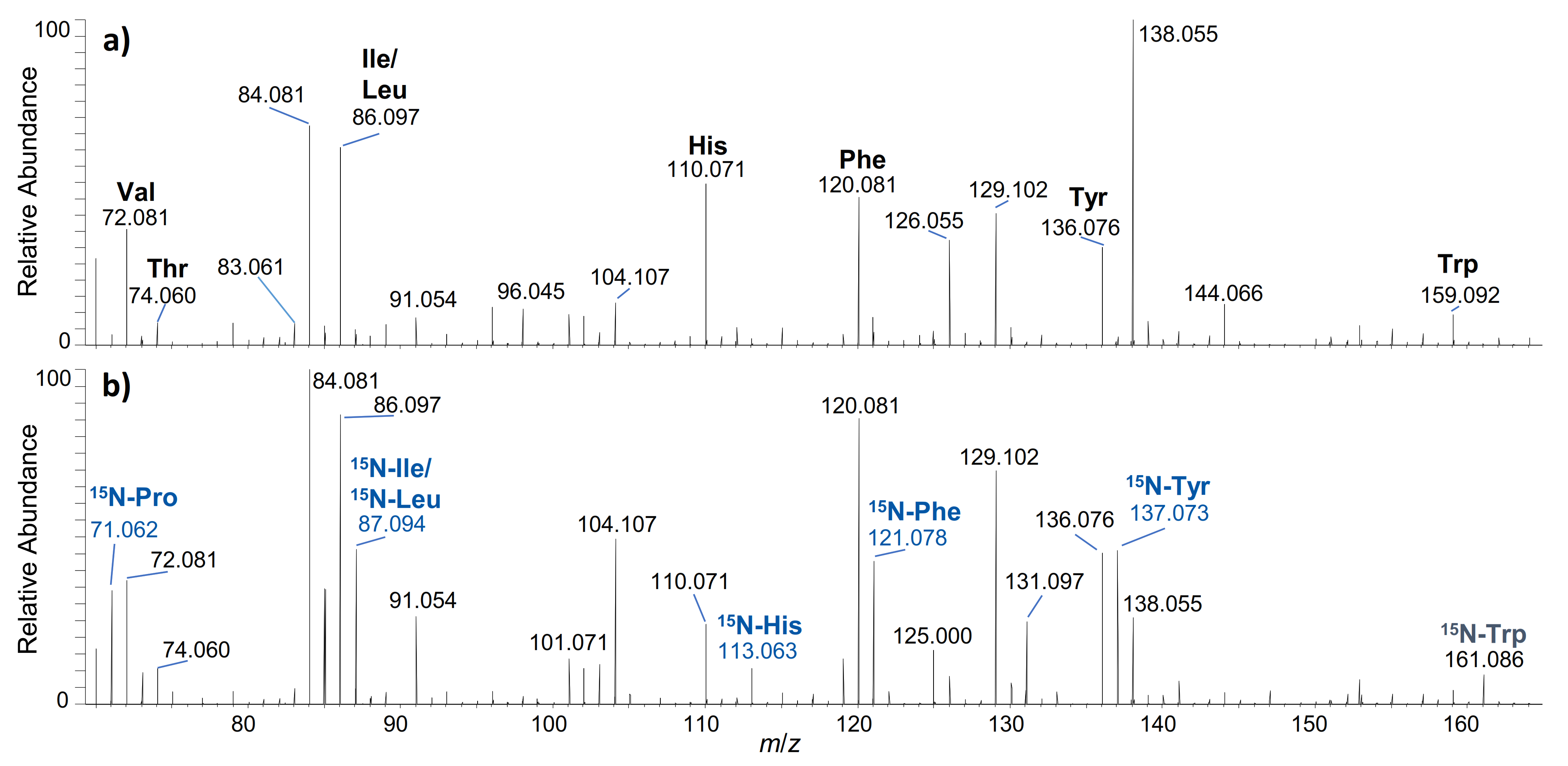 Metabolites 12 00146 g002