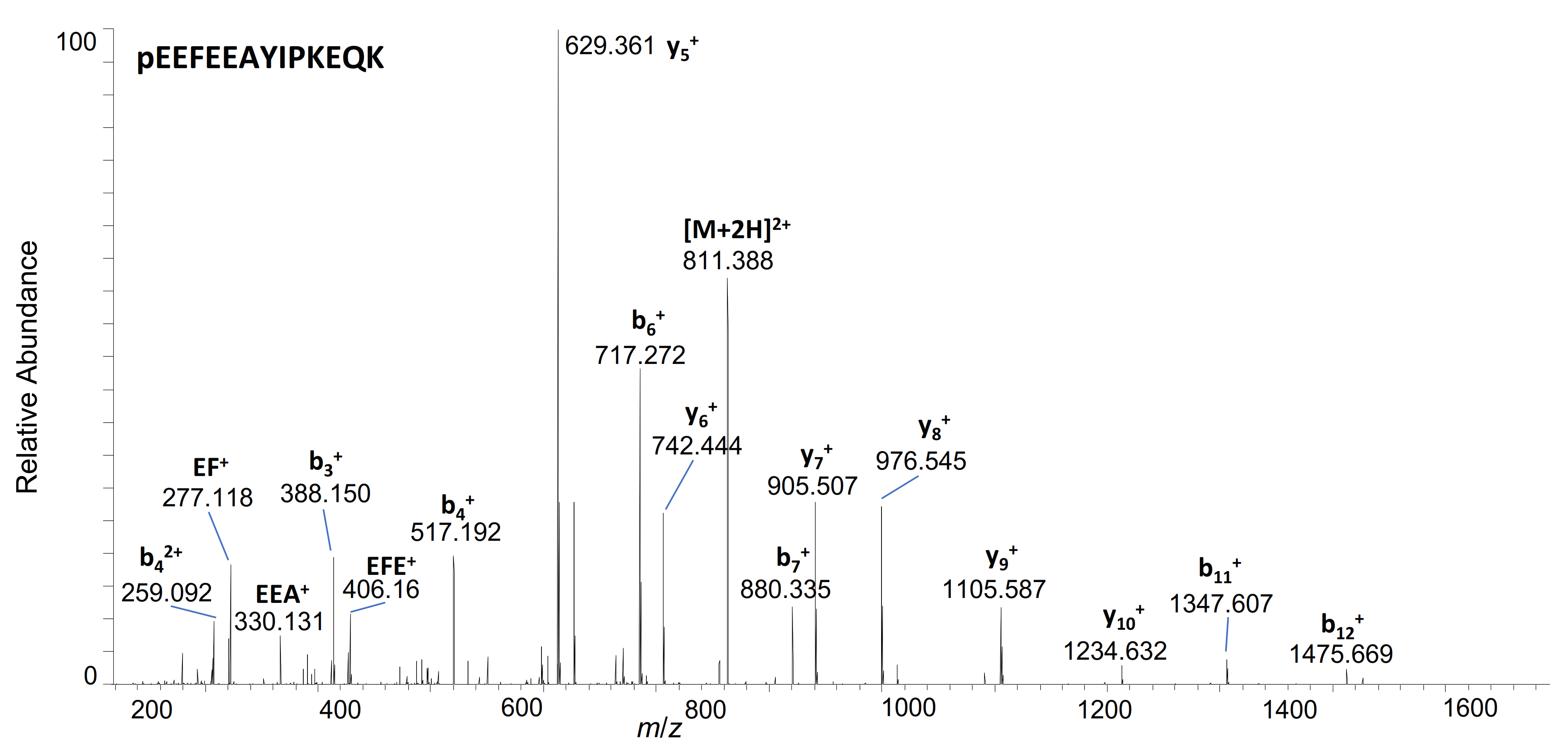 Metabolites 12 00146 g004
