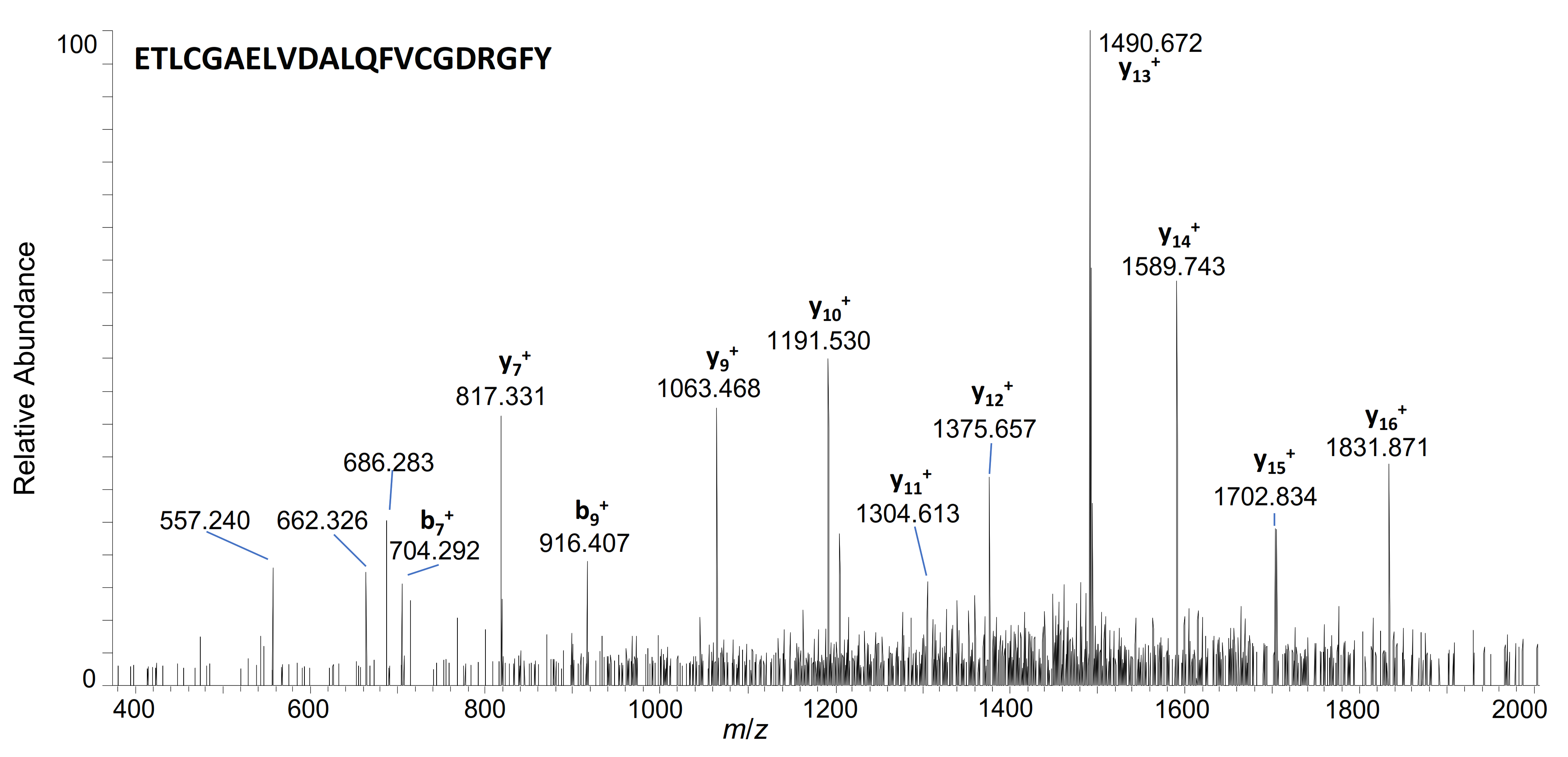 Metabolites 12 00146 g006