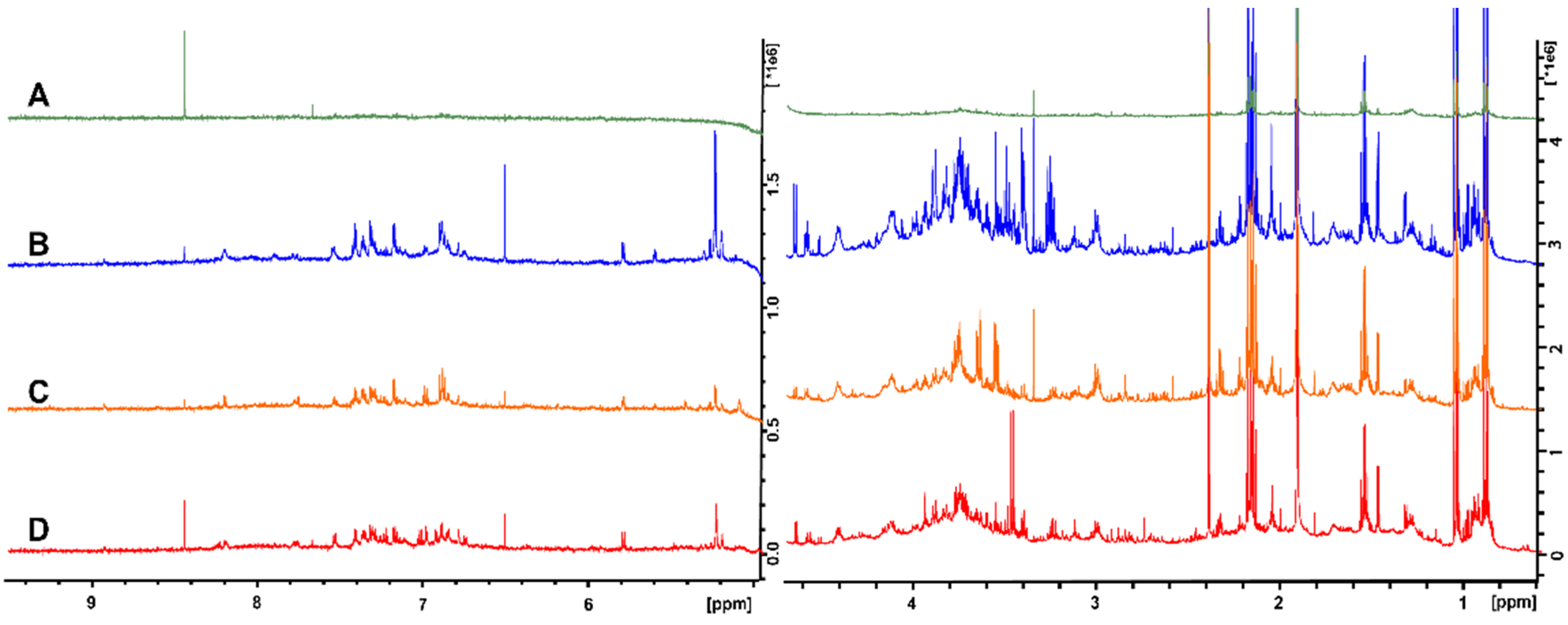 Metabolites 12 00148 g001