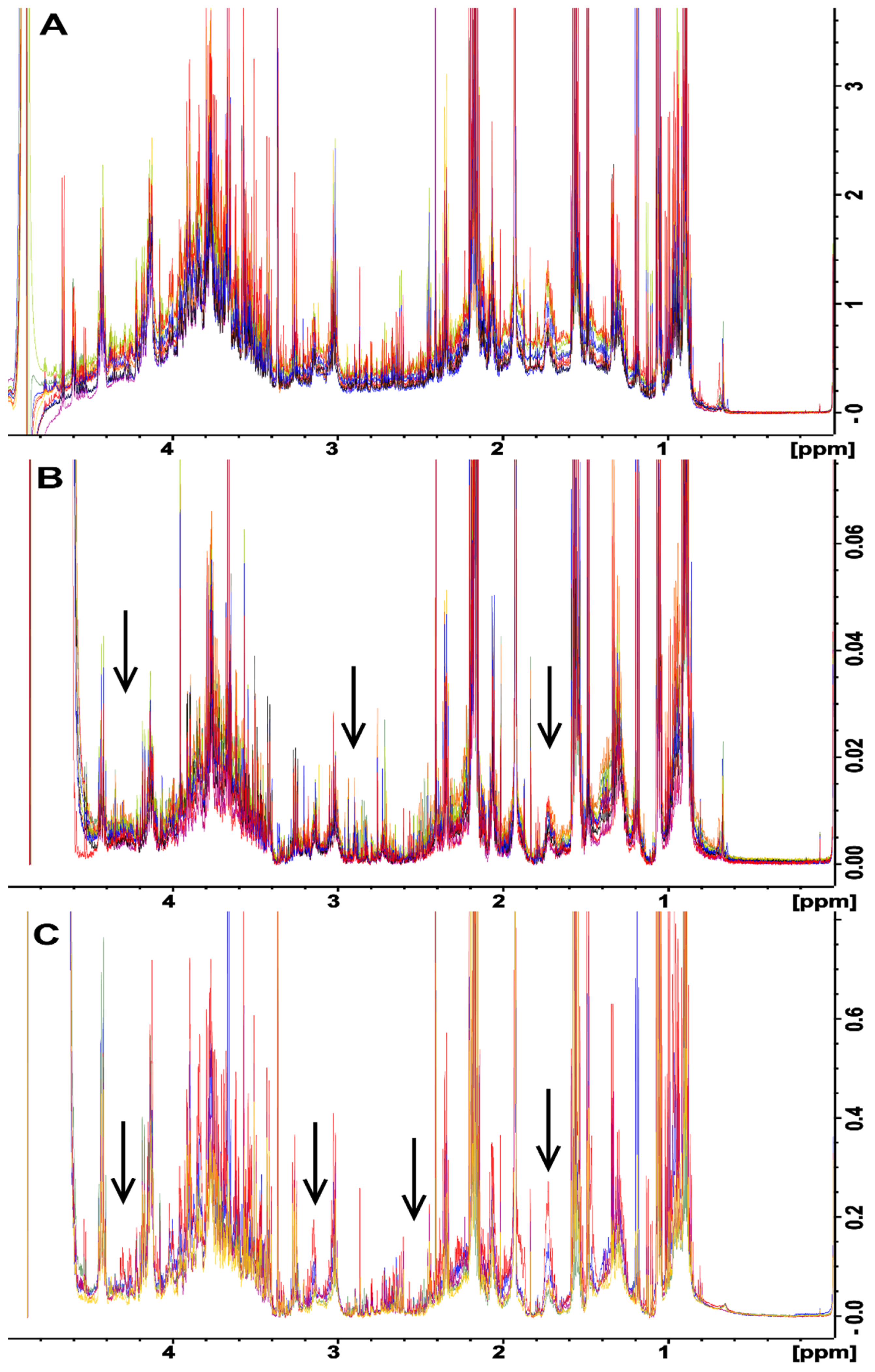 Metabolites 12 00148 g003