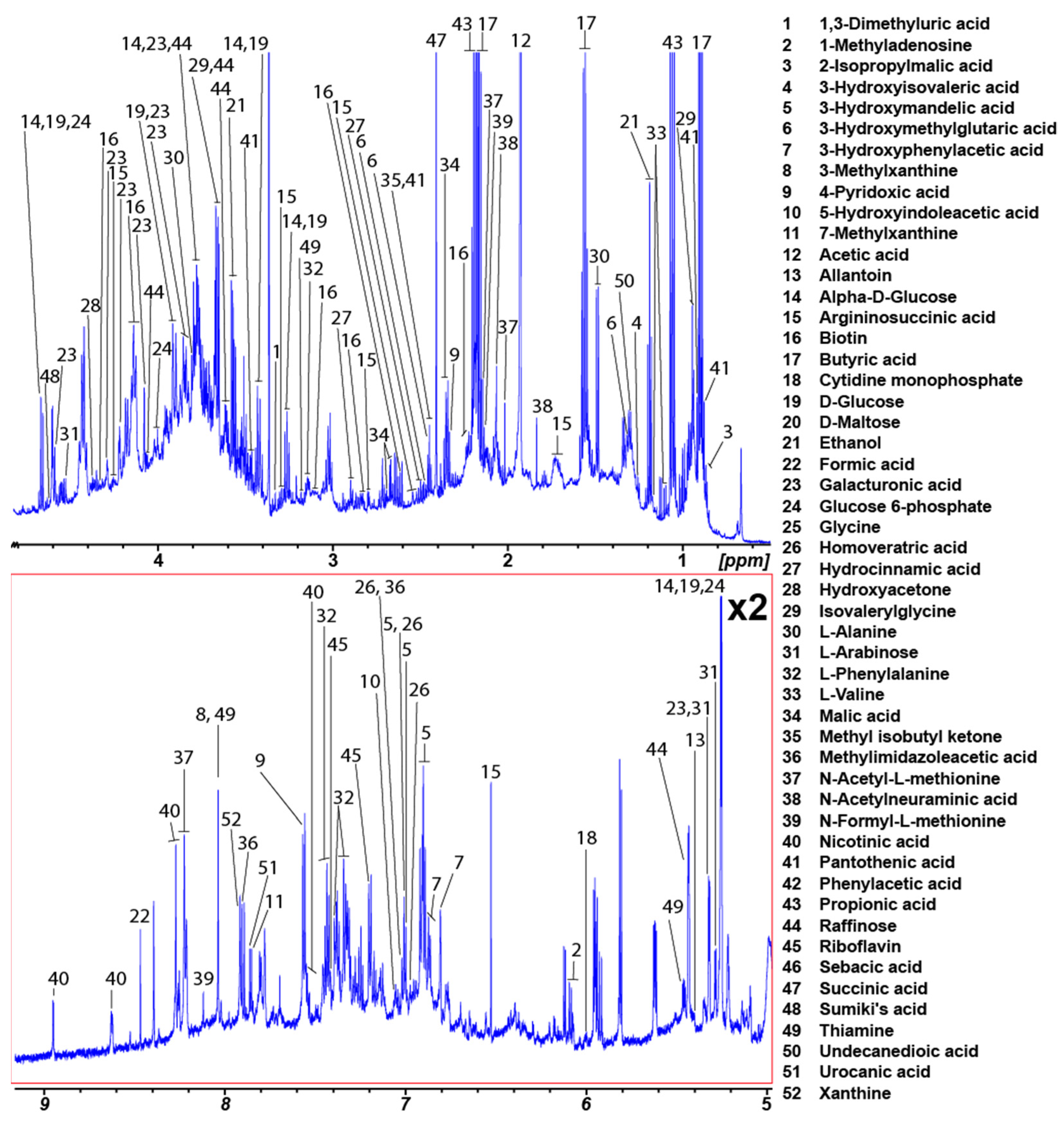 Metabolites 12 00148 g004