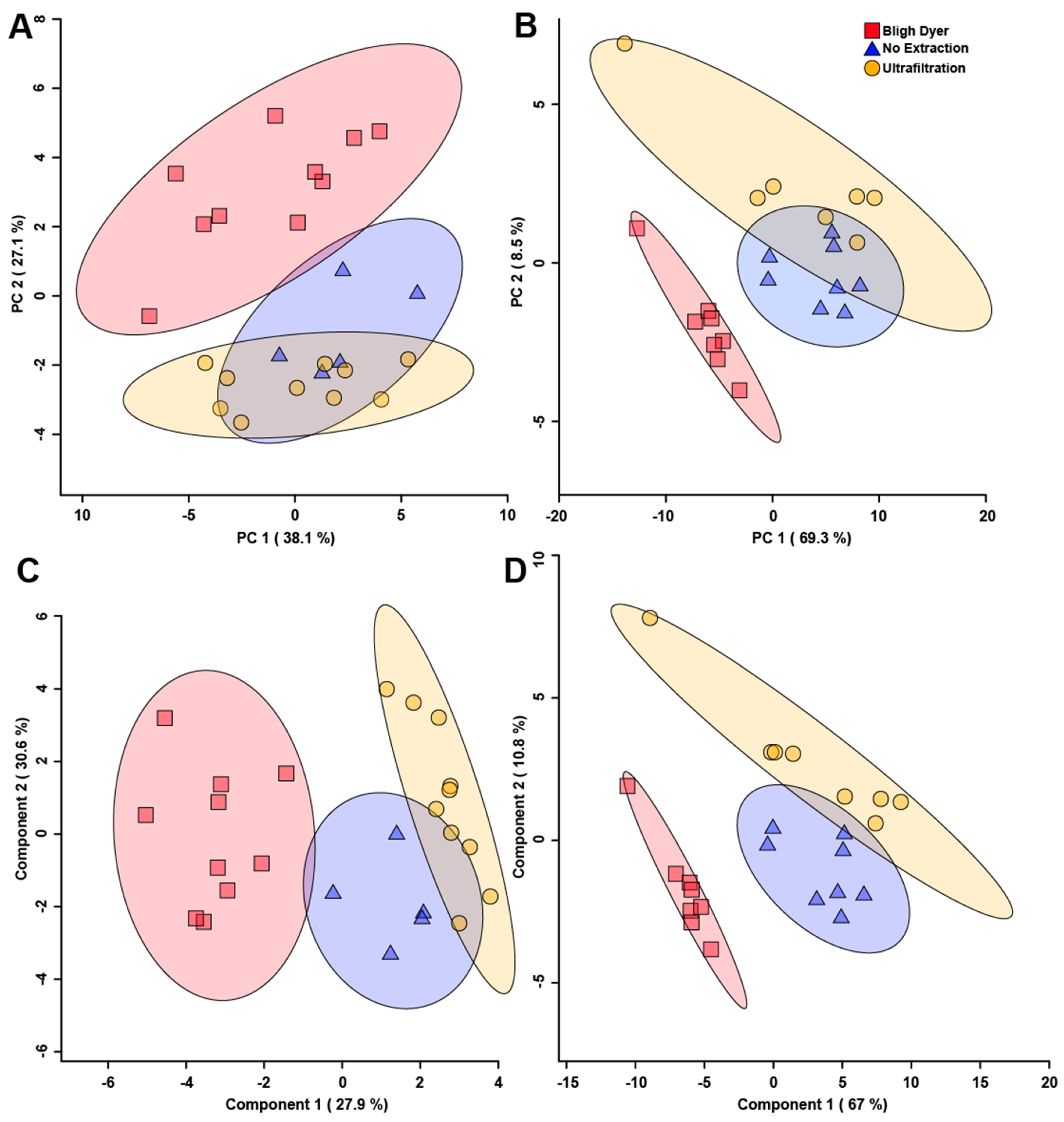 Metabolites 12 00148 g006