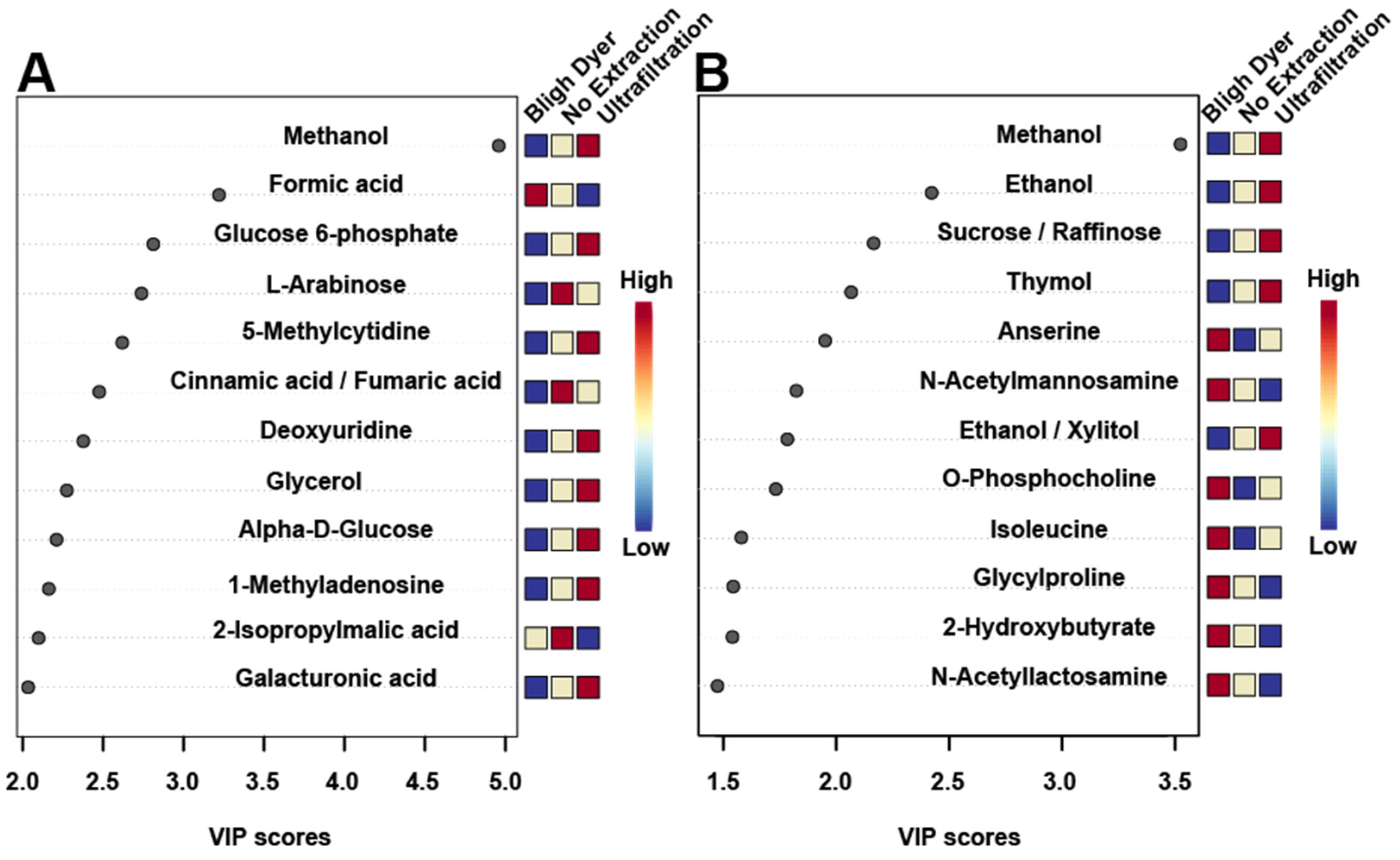 Metabolites 12 00148 g007