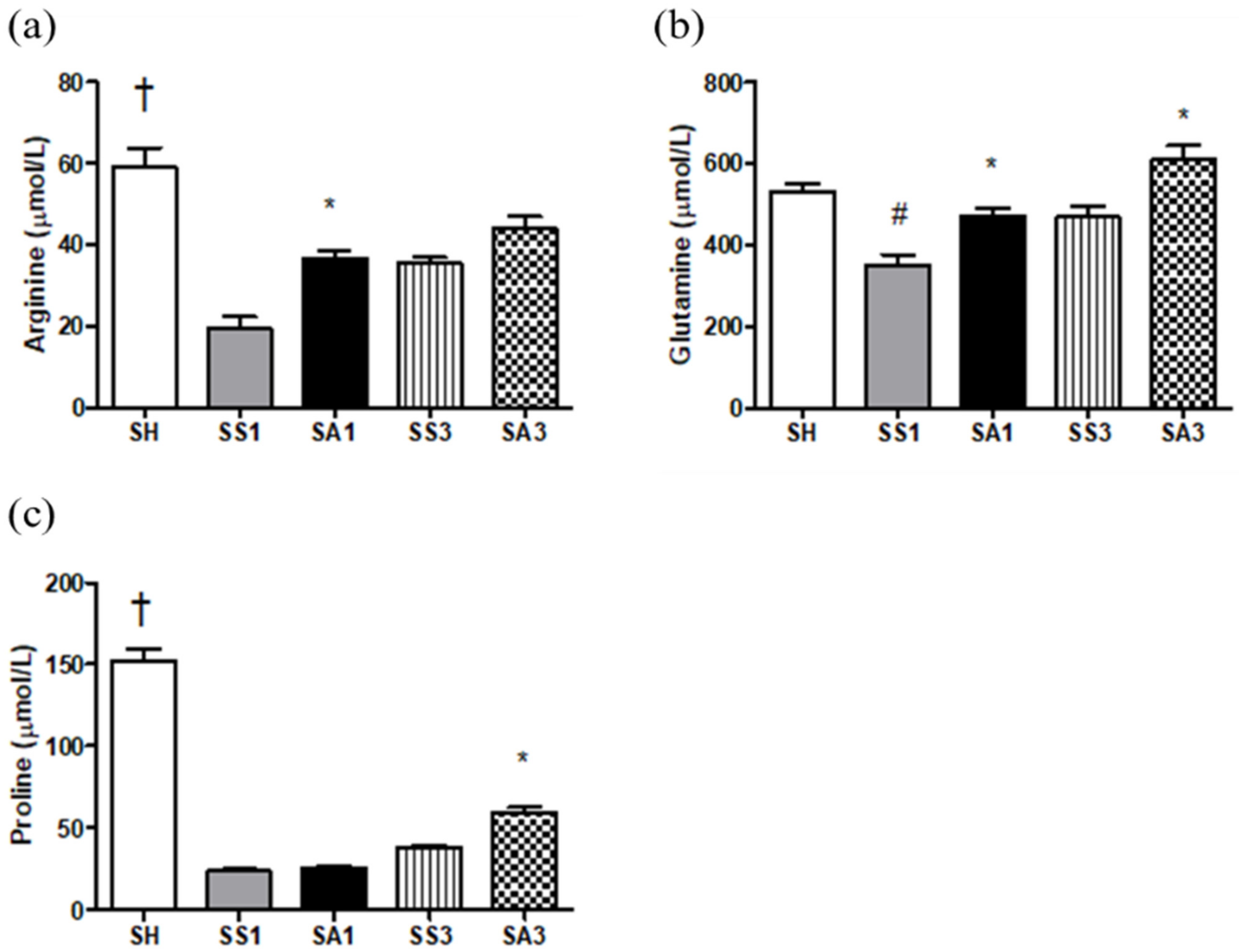 Metabolites 12 00153 g002