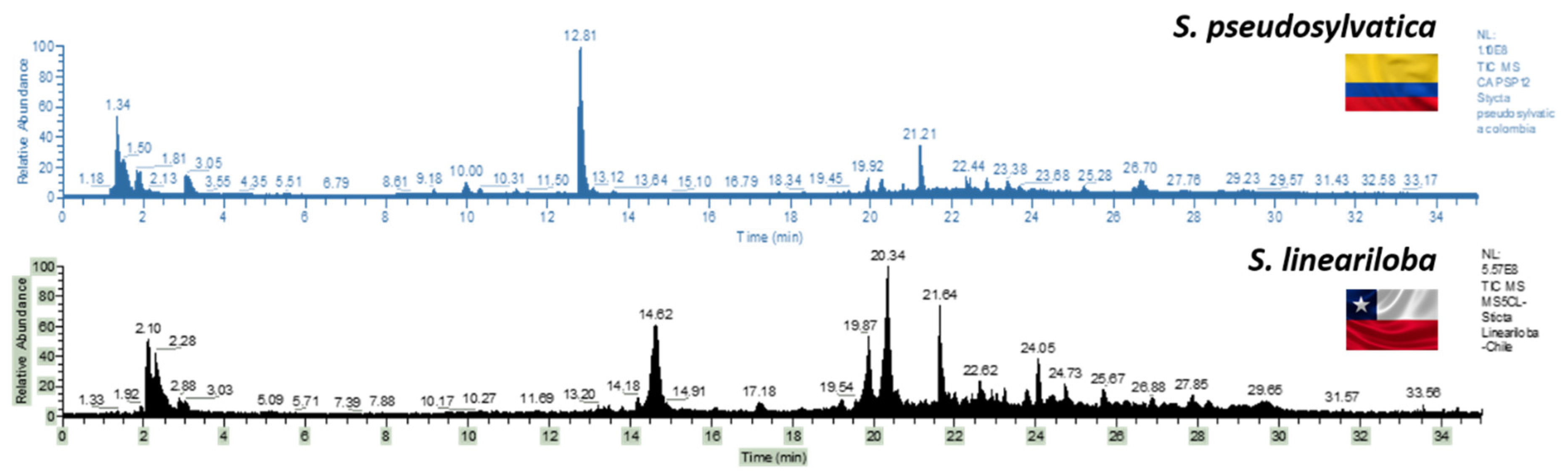 Metabolites 12 00156 g002 Metabolites 12 00156 g002