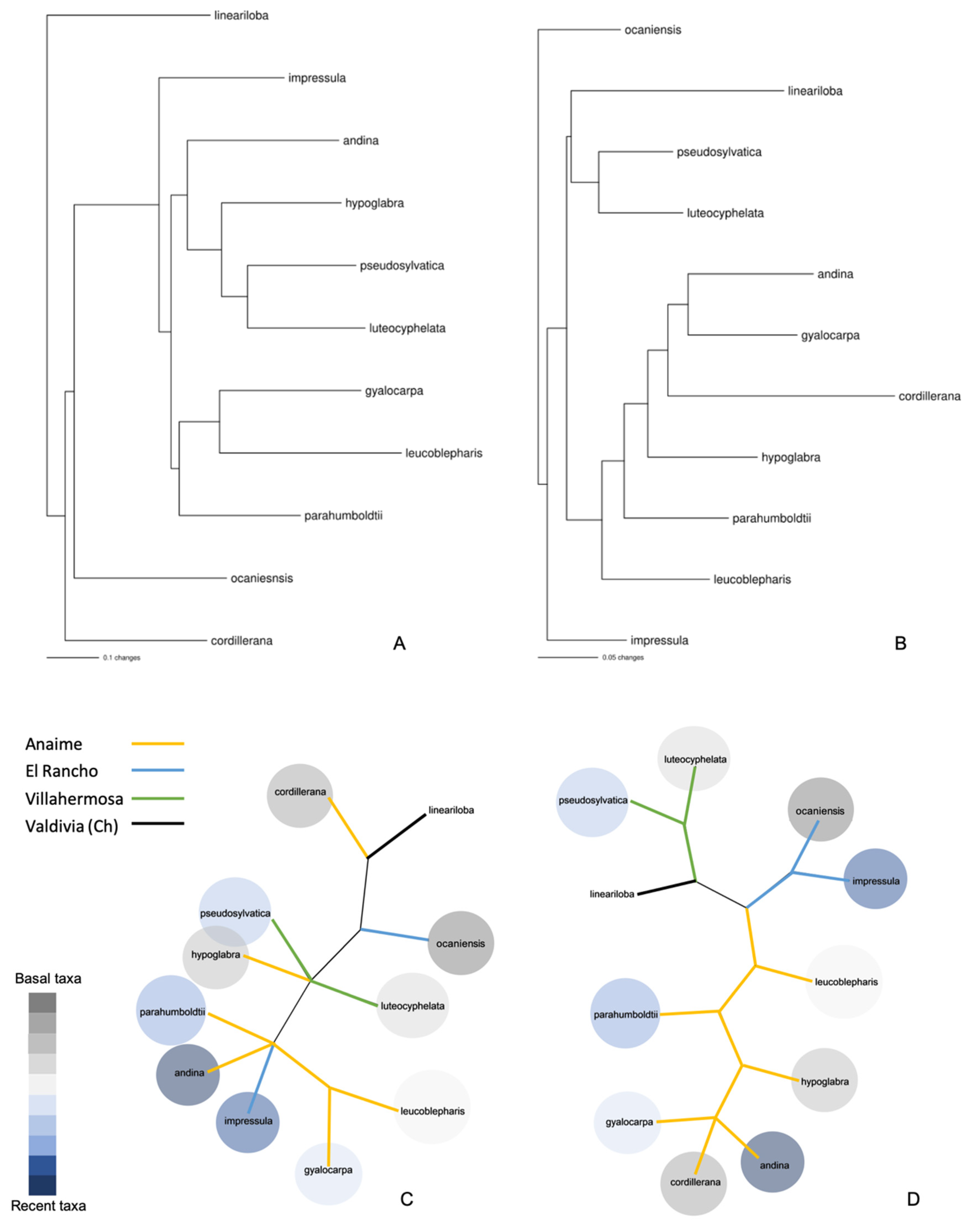 Metabolites 12 00156 g004 Metabolites 12 00156 g004