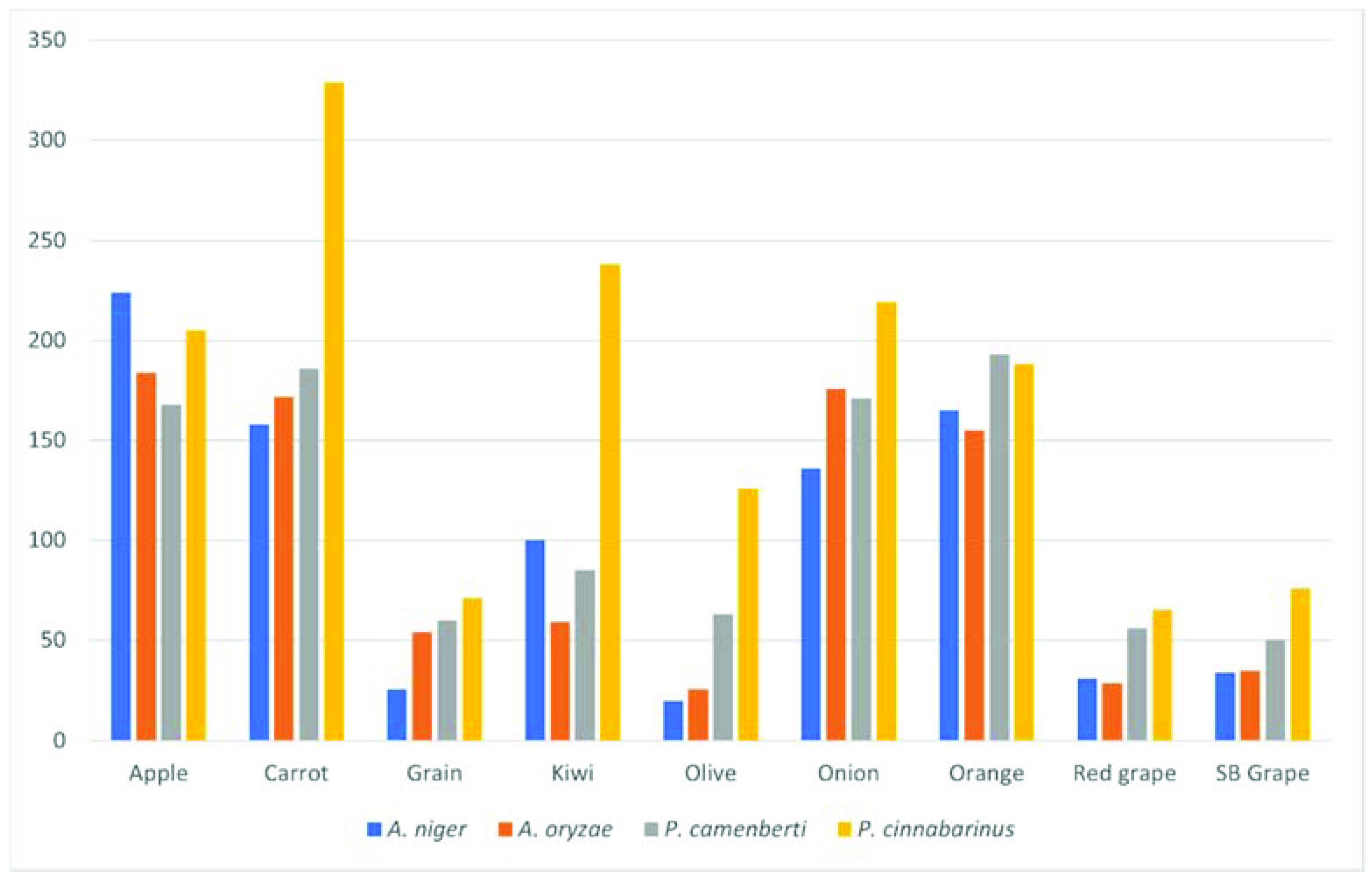 Metabolites 12 00157 g001 Metabolites 12 00157 g001