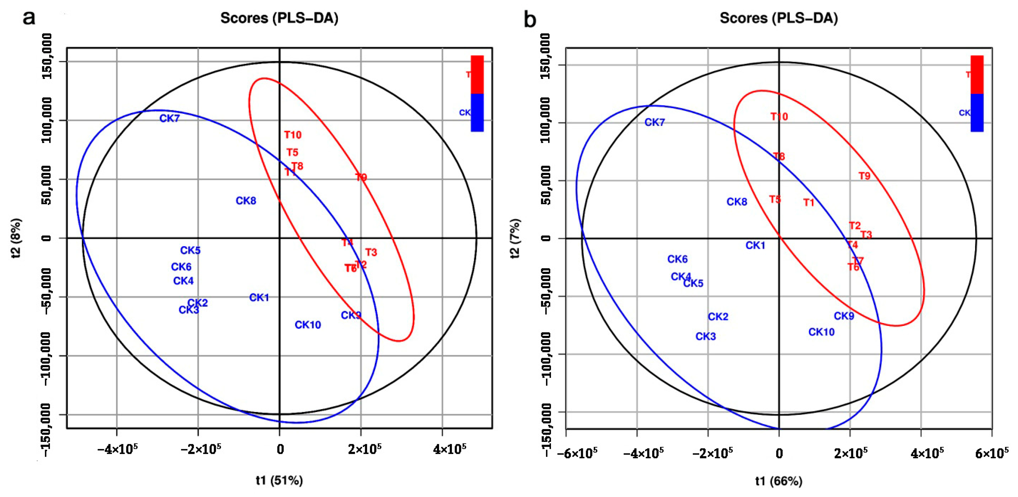 Metabolites 12 00158 g003 Metabolites 12 00158 g003