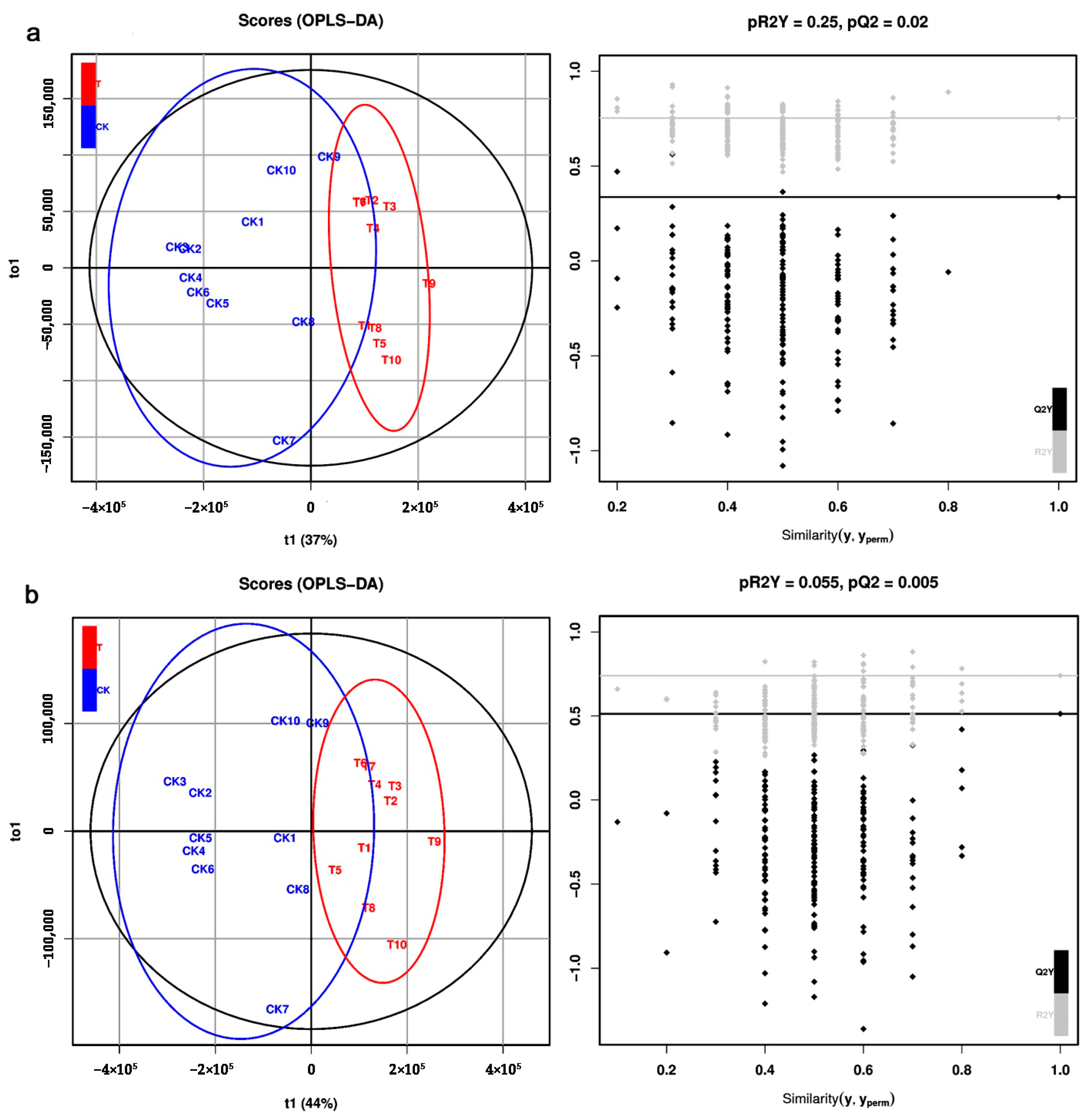 Metabolites 12 00158 g004 Metabolites 12 00158 g004